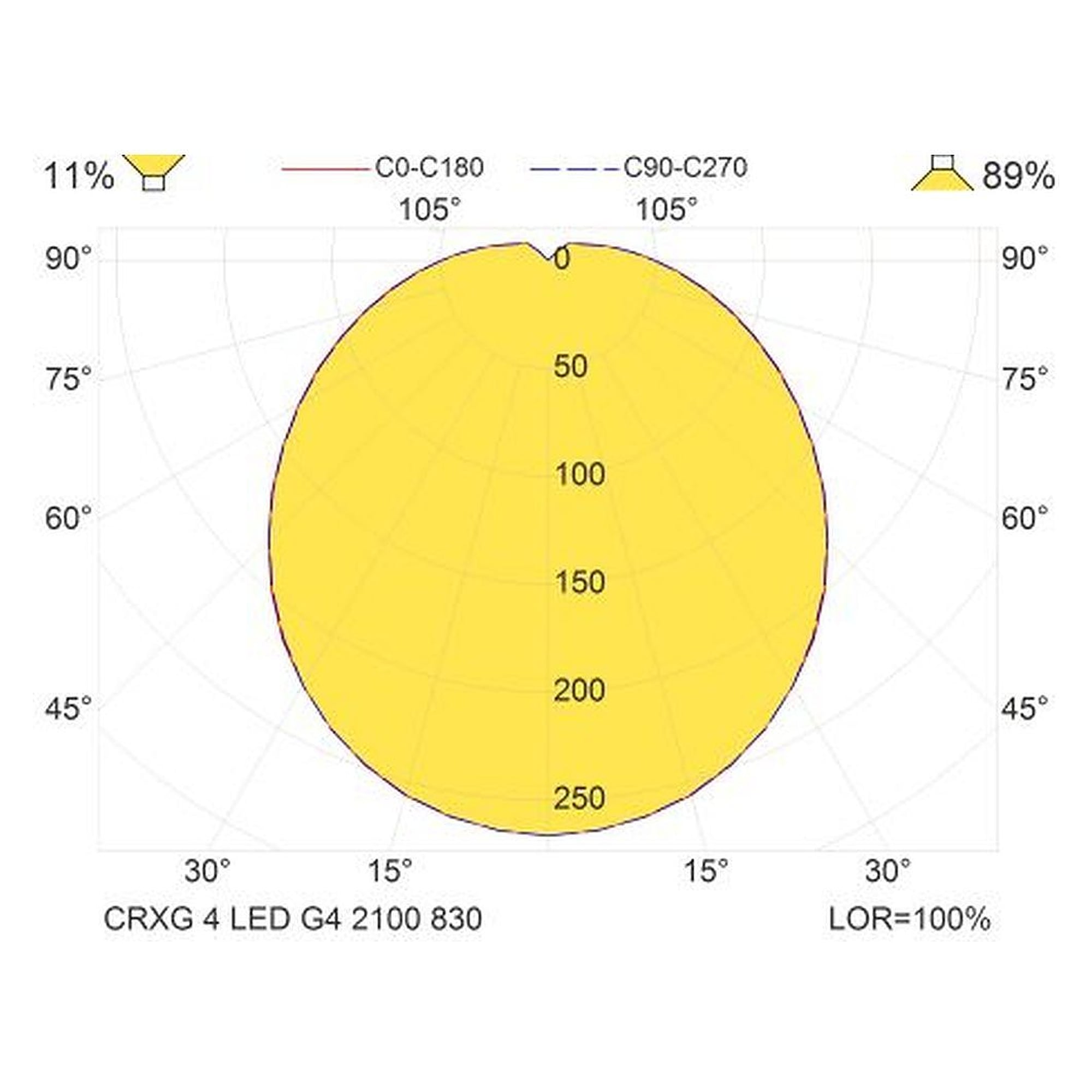 Glamox CRXG LED-Leuchte, 2050 lm, 3000 K, schaltbar