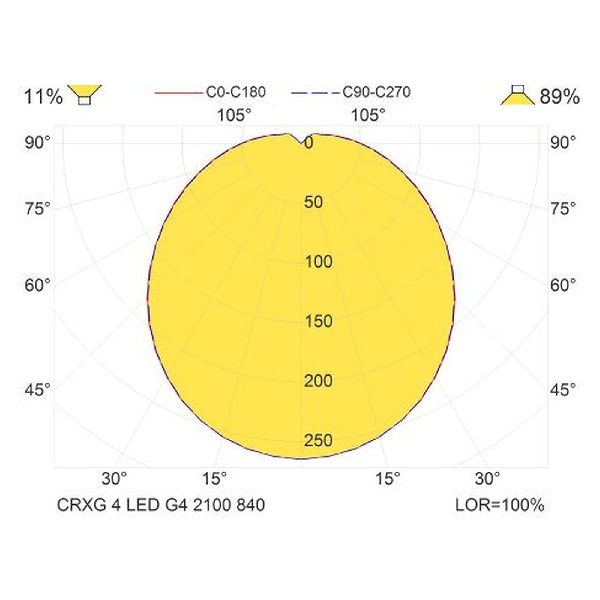 Glamox CRXG luminaire LED, 2160 lm, 4000 K, commutable