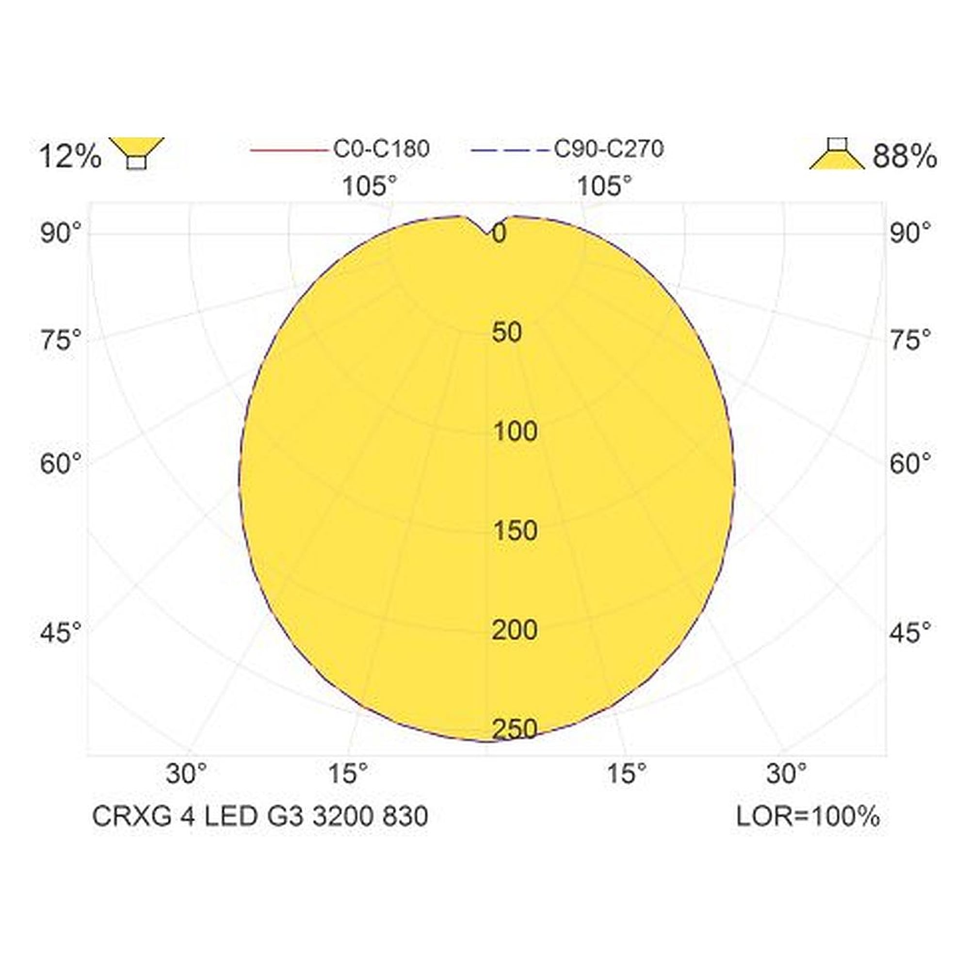 Glamox CRXG luminaire LED, 3140 lm, 3000 K, commutable