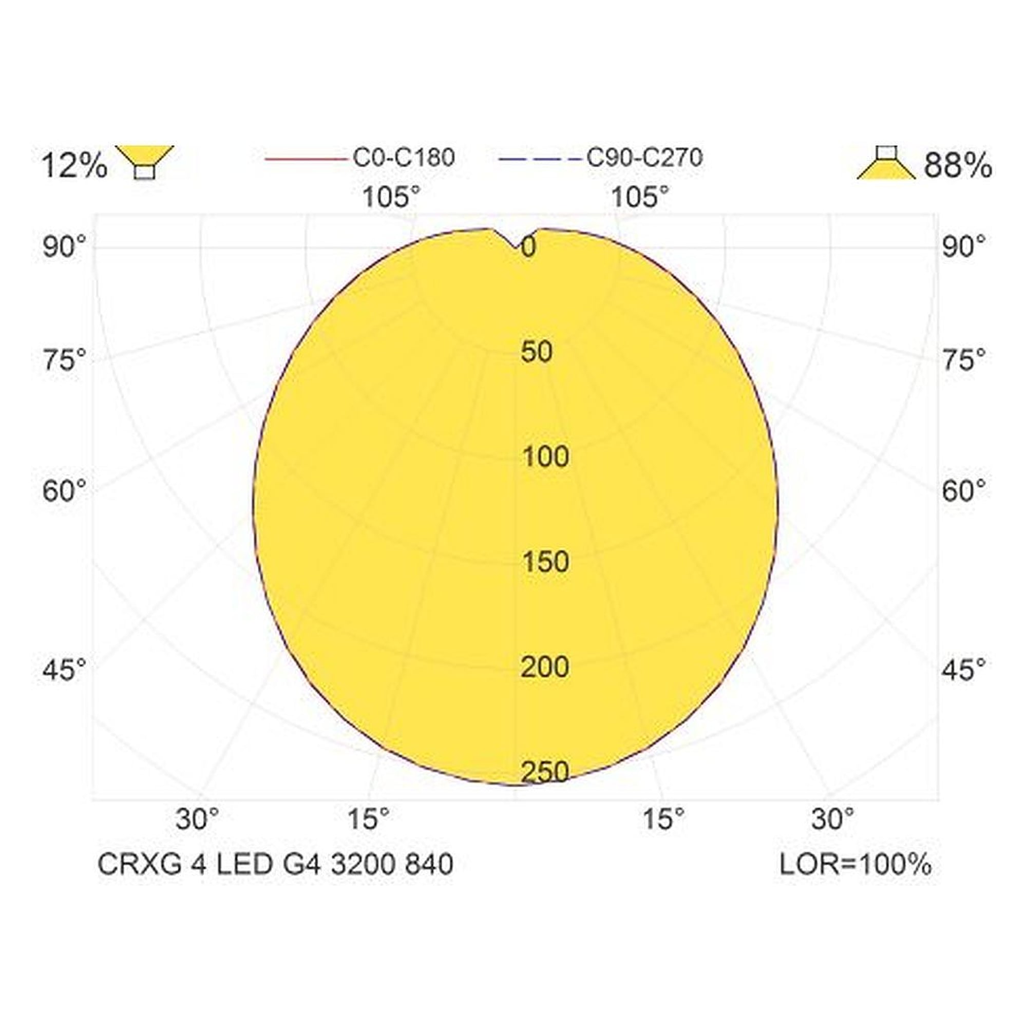 Glamox CRXG luminaire LED, 3190 lm, 4000 K, à gradation DALI