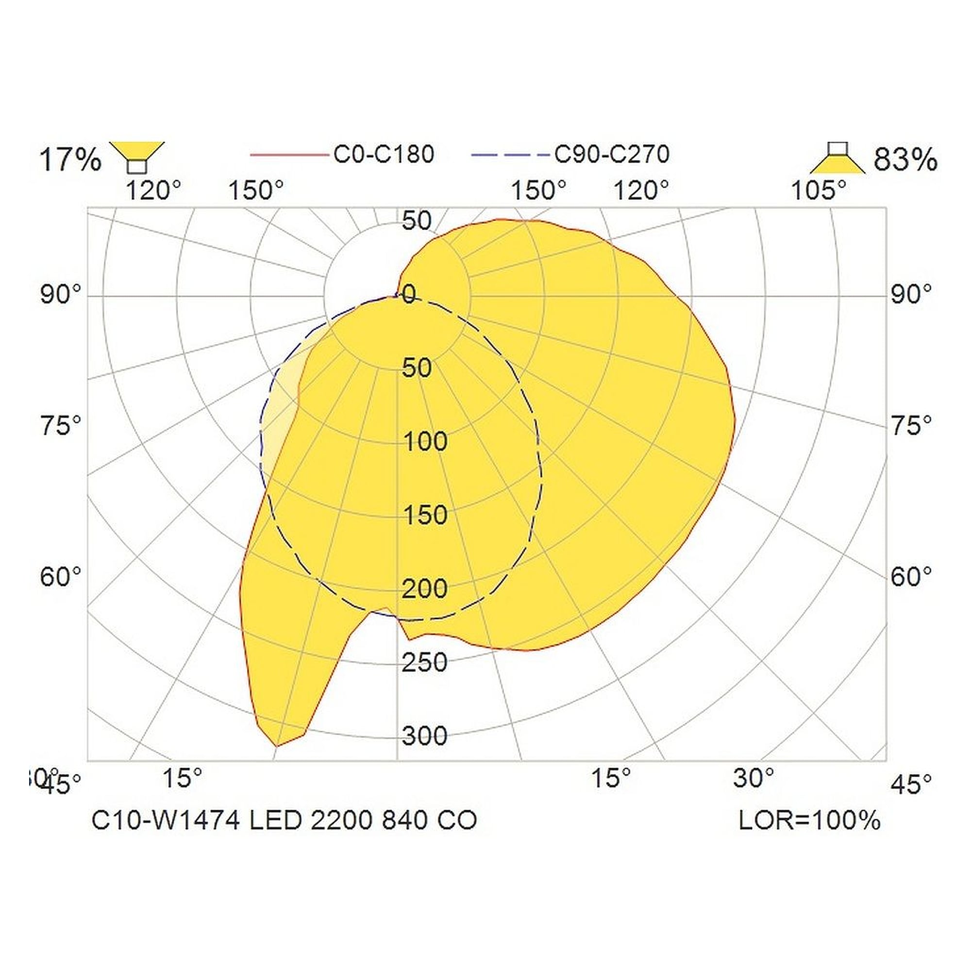 Glamox C10-W1474 indoor luminaire, 2311 lm, 4000 K, DALI dimmable