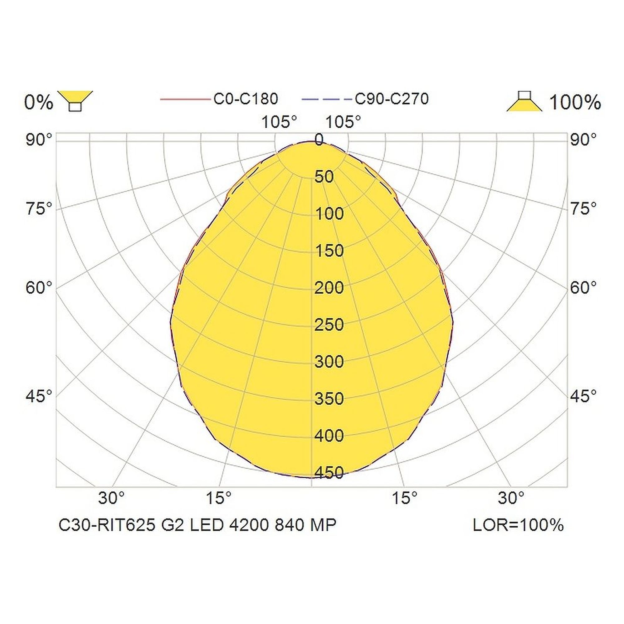 Glamox C30-RIT625 LED luminaire, 4217 lm, 4000 K