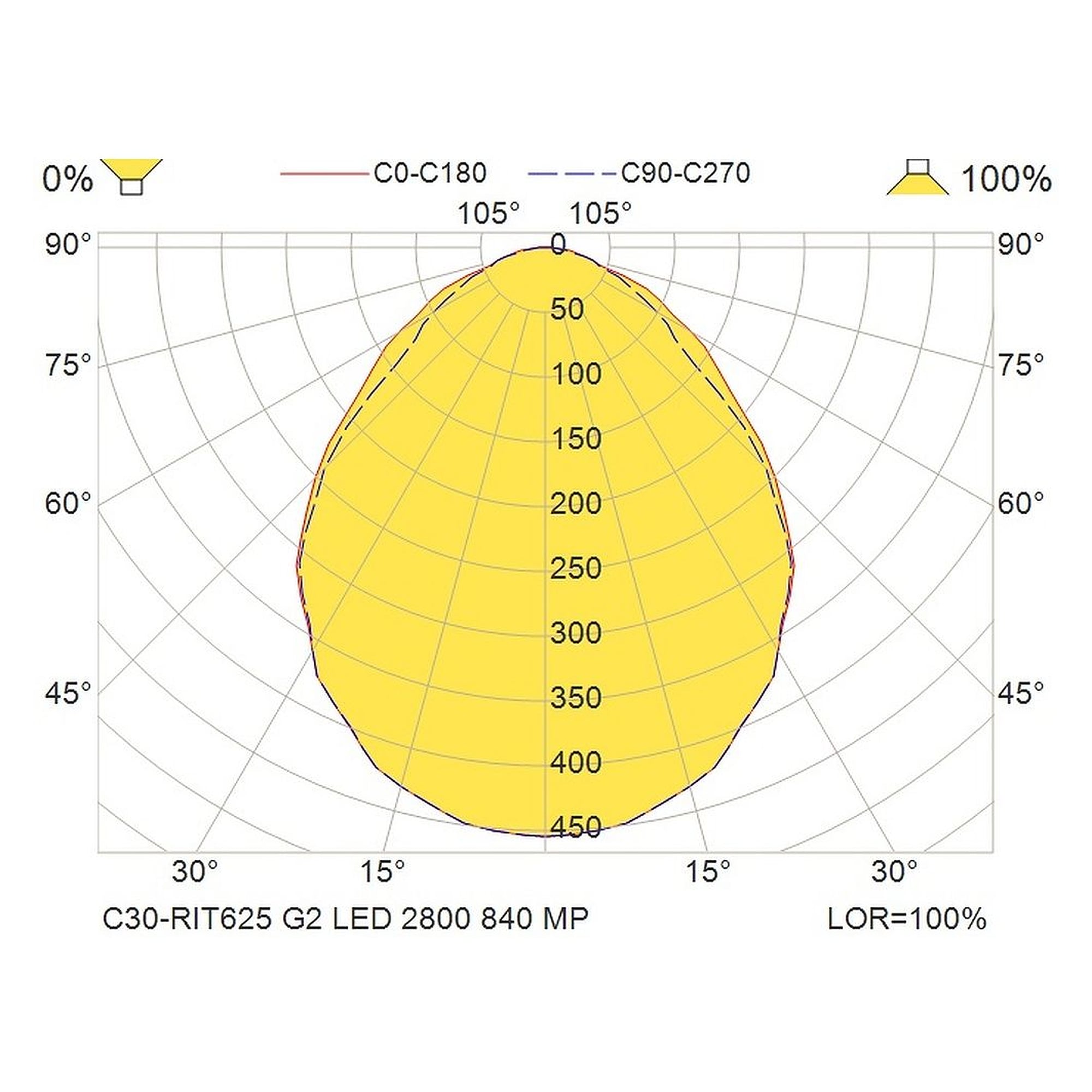 Glamox C30-RIT625 LED luminaire, 2832 lm, 4000 K
