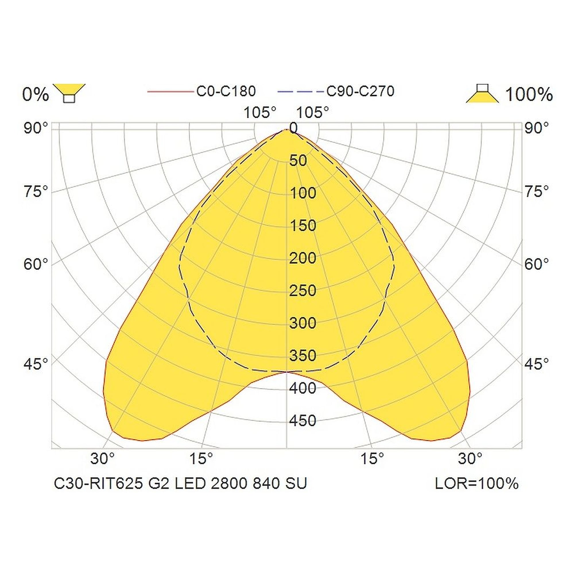 Glamox C30-RIT625 LED luminaire, 2786 lm, 4000 K