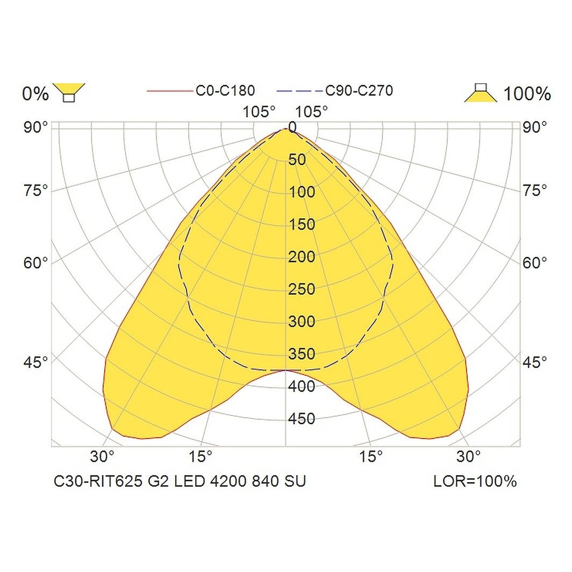 Glamox C30-RIT625 LED luminaire, 4264 lm, 4000 K