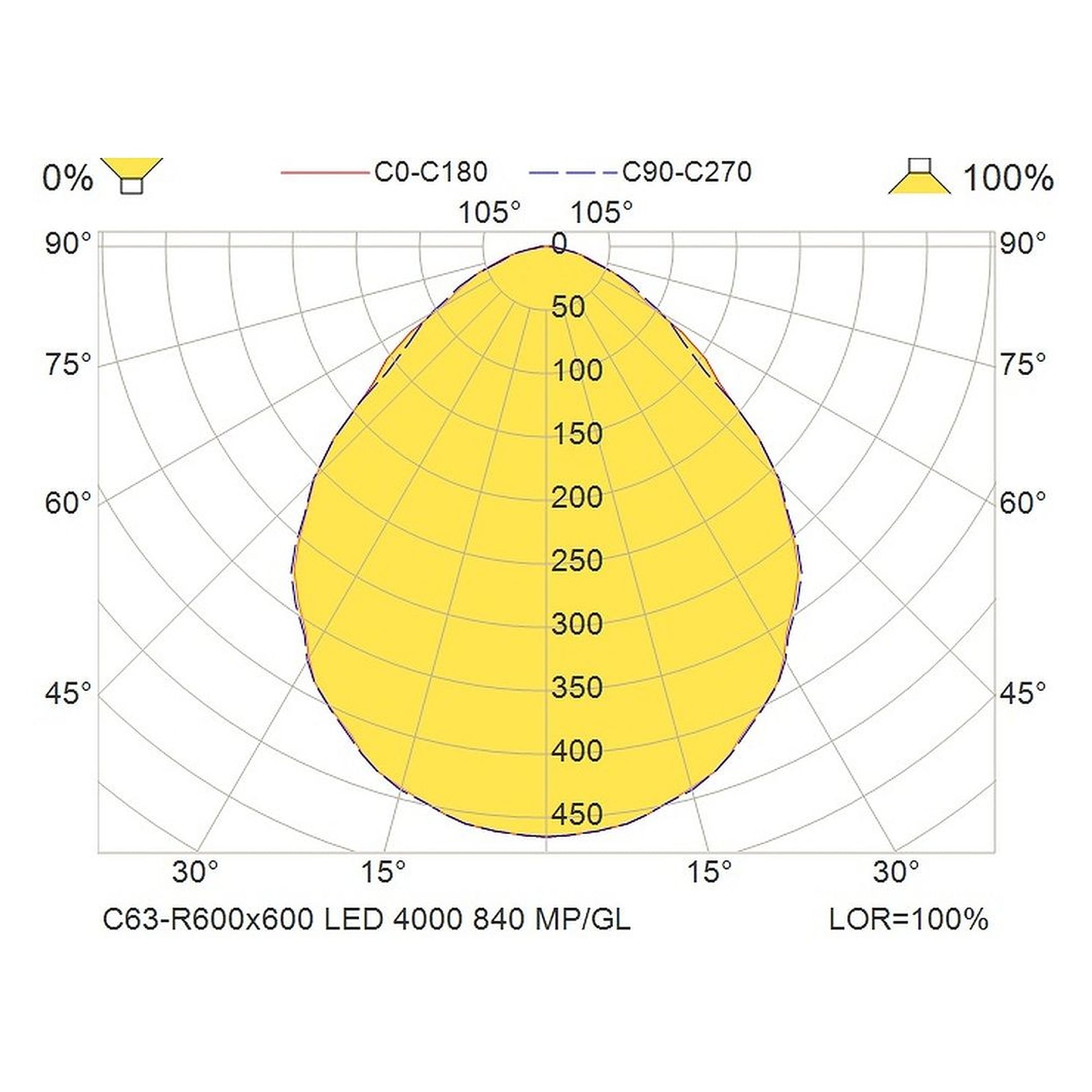 Glamox C63-R600x600 luminaire d'intérieur, 4243 lm, 4000 K, commutable