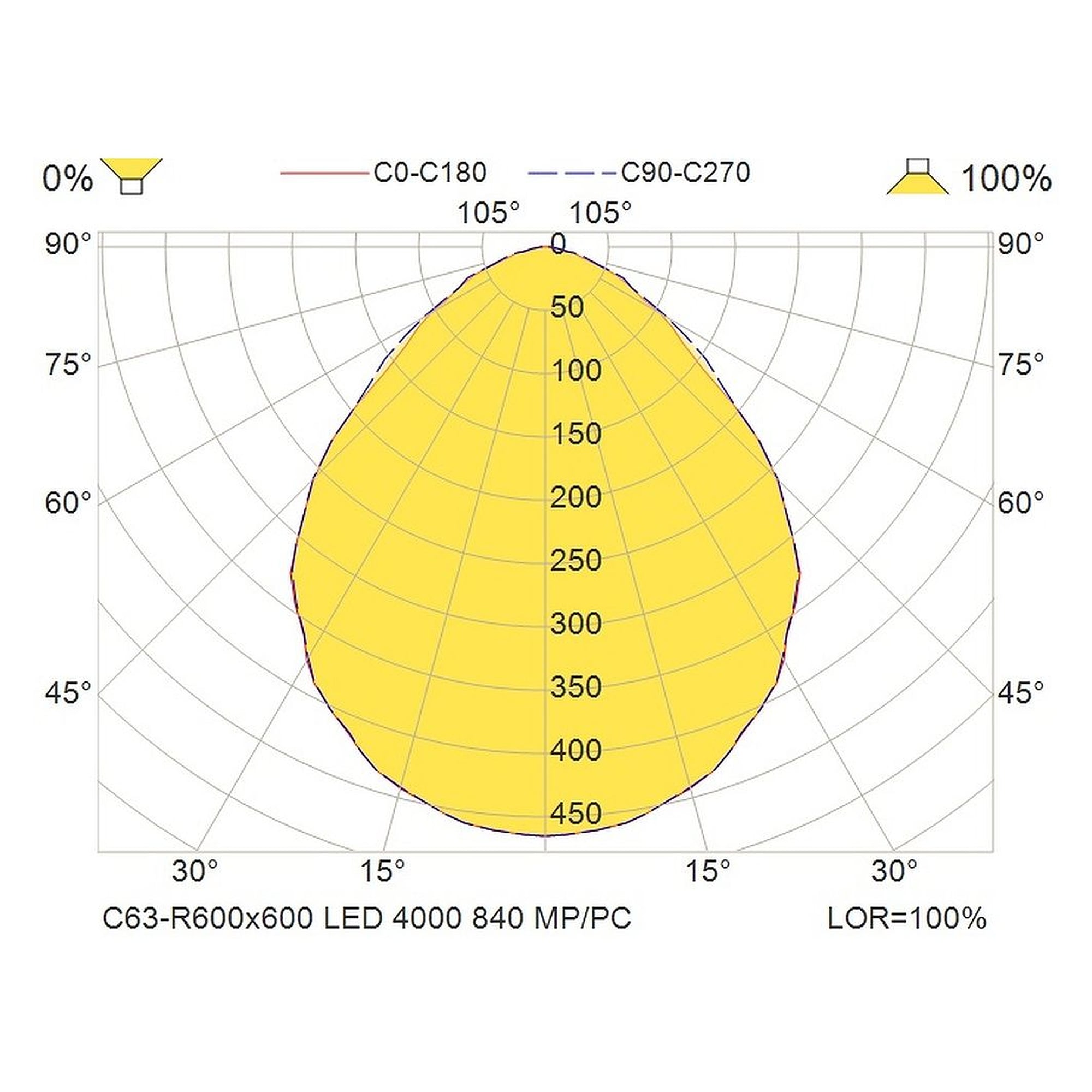 Glamox C63-R600x600 luminaire d'intérieur, 4128 lm, 4000 K, commutable