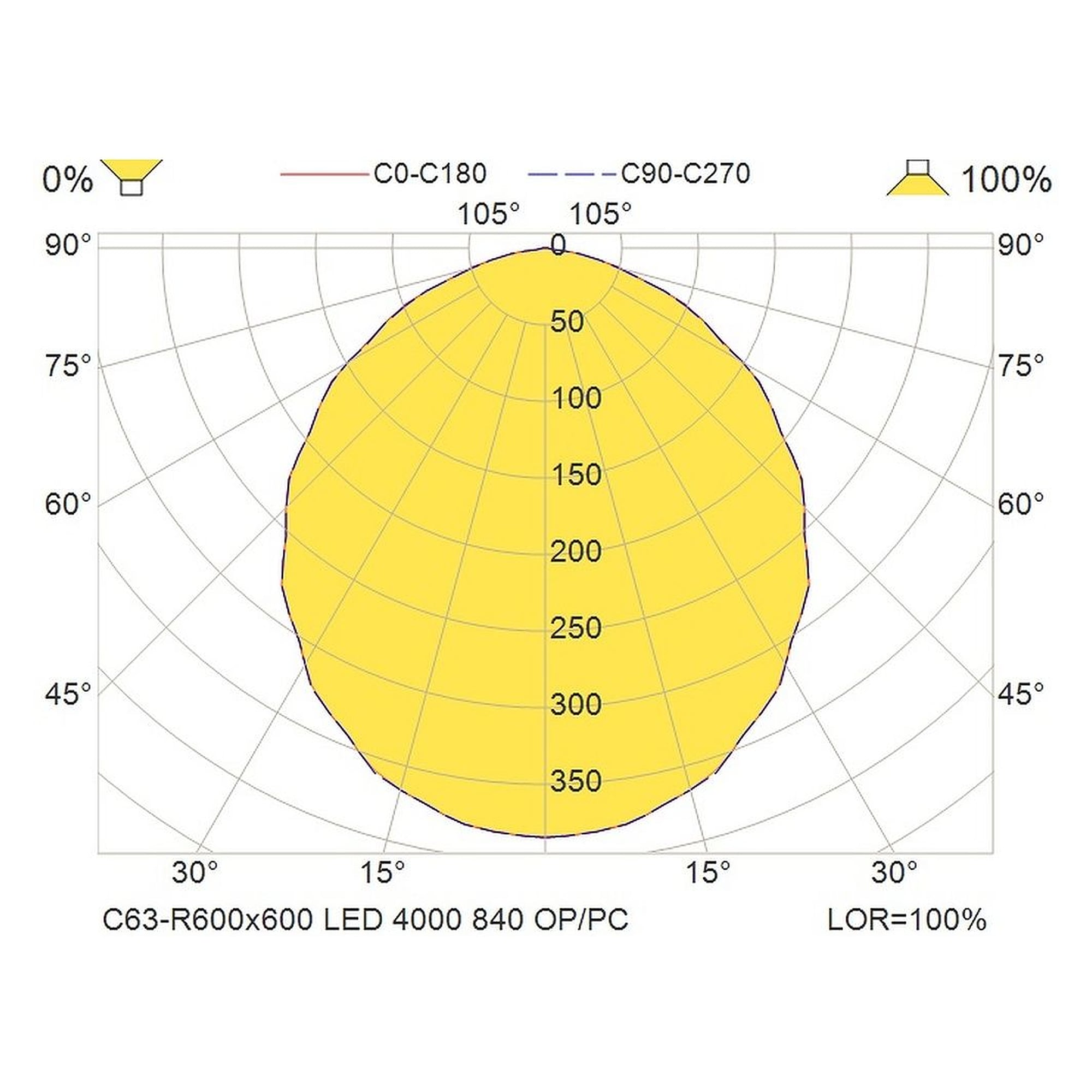 Glamox C63-R600x600 luminaire d'intérieur, 4185 lm, 4000 K, à gradation DALI