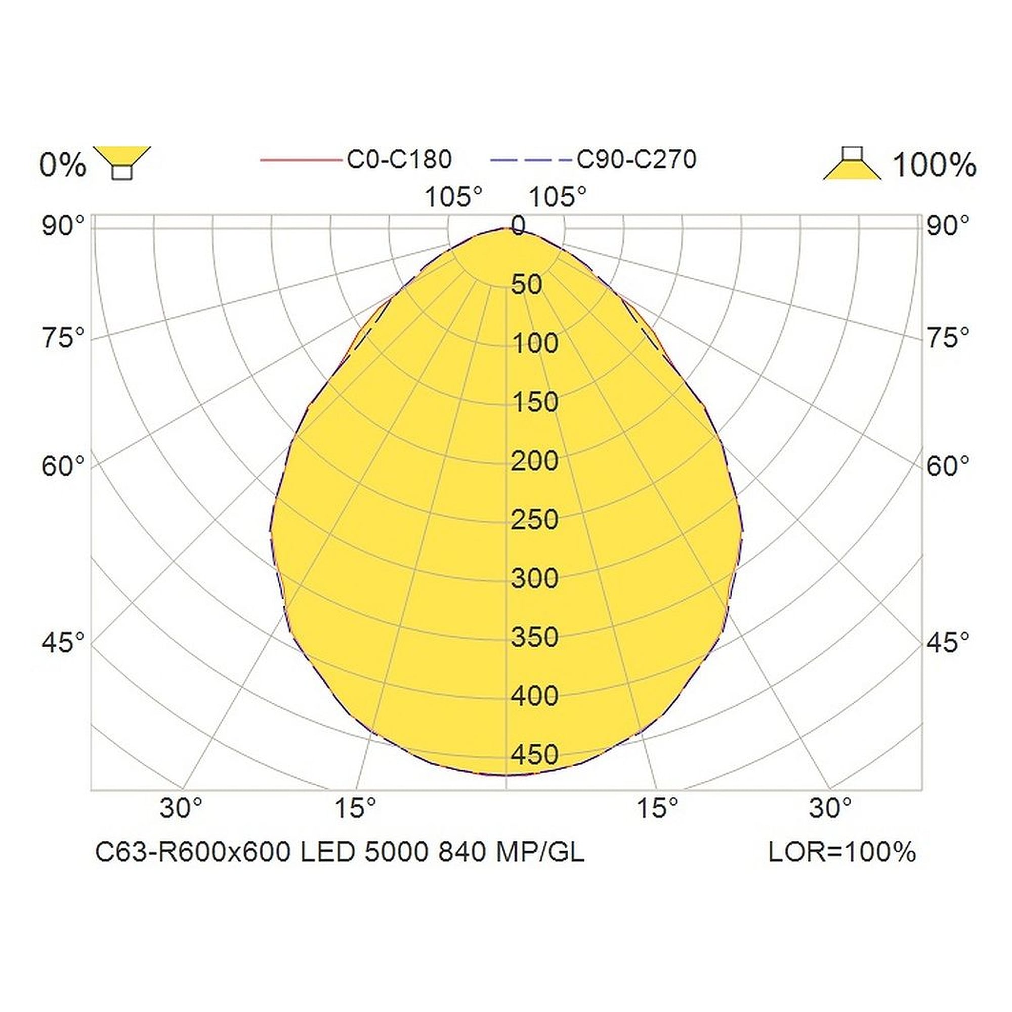 Glamox C63-R600x600 Innenraumleuchte, 5225 lm, 4000 K, DALI-dimmbar