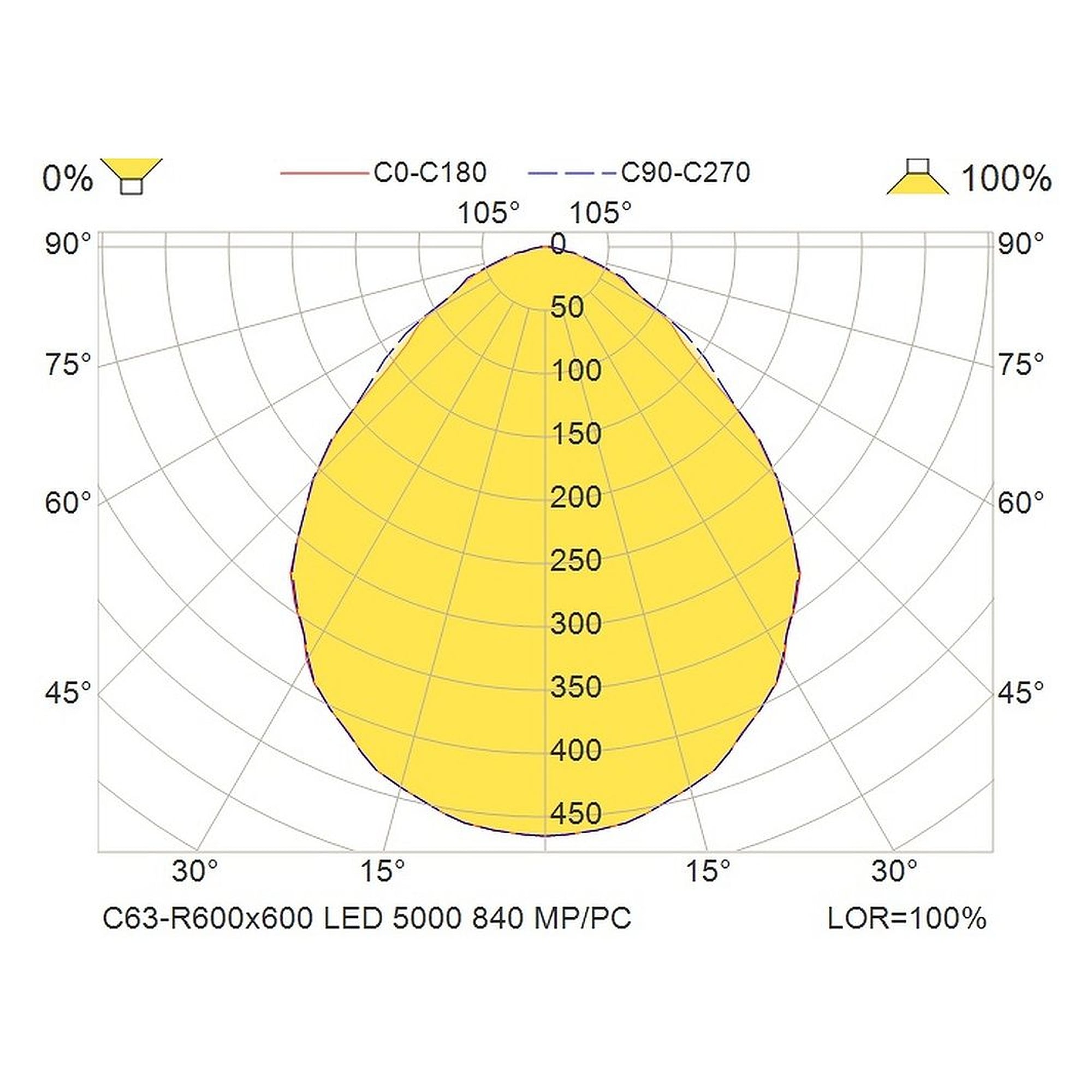 Glamox C63-R600x600 luminaire d'intérieur, 5084 lm, 4000 K, commutable