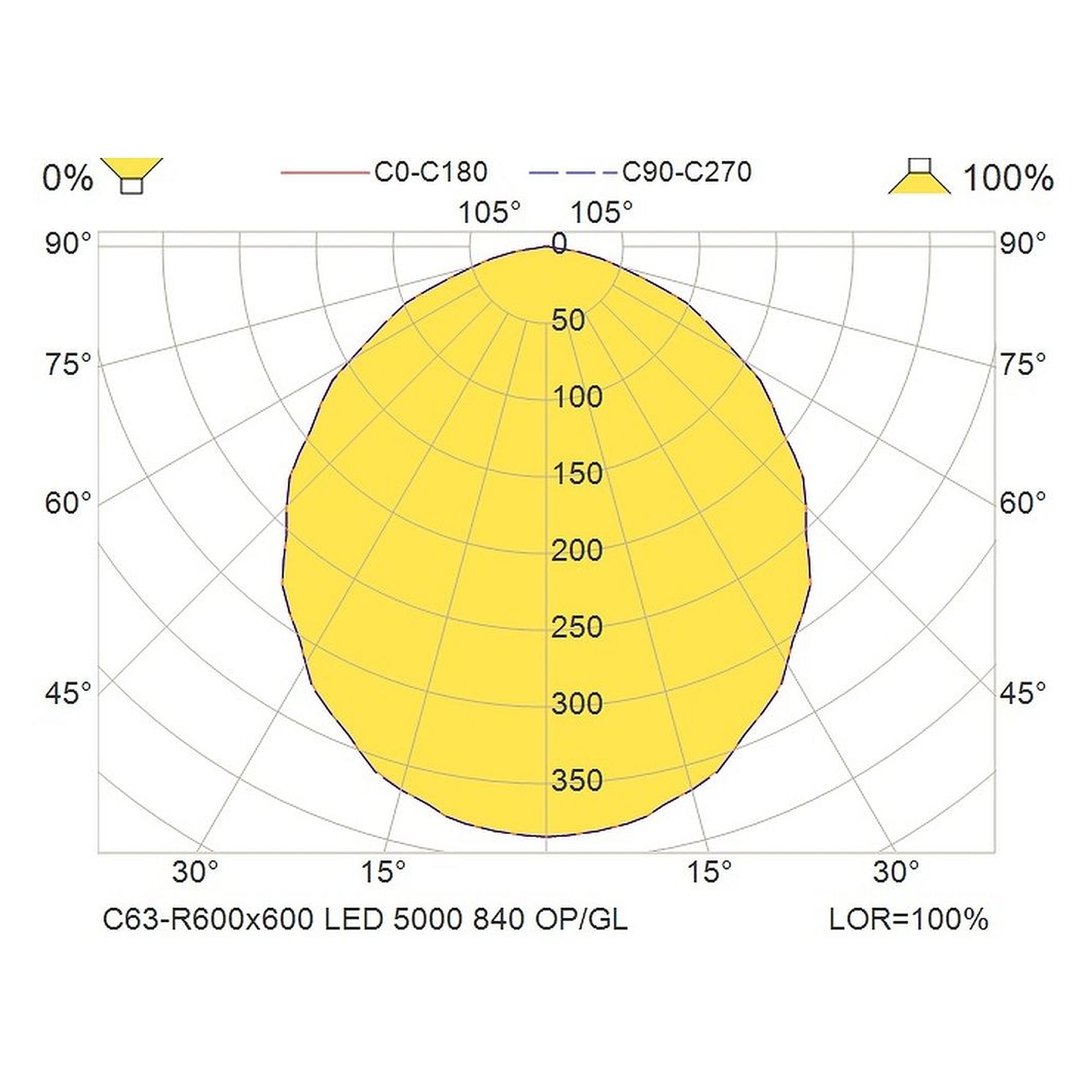Glamox C63-R600x600 luminaire d'intérieur, 5351 lm, 4000 K, à gradation DALI