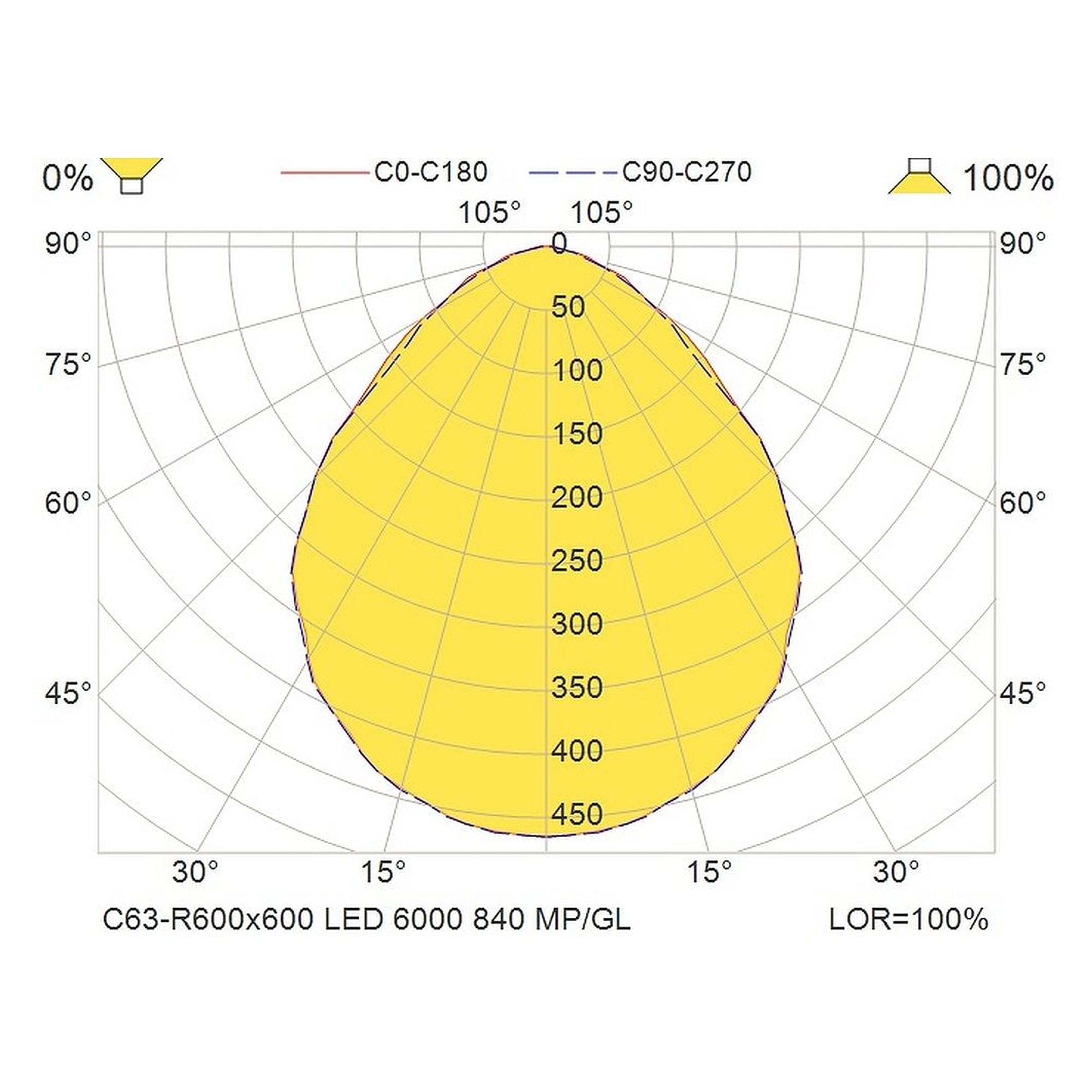 Glamox C63-R600x600 luminaire d'intérieur, 6031 lm, 4000 K, à gradation DALI