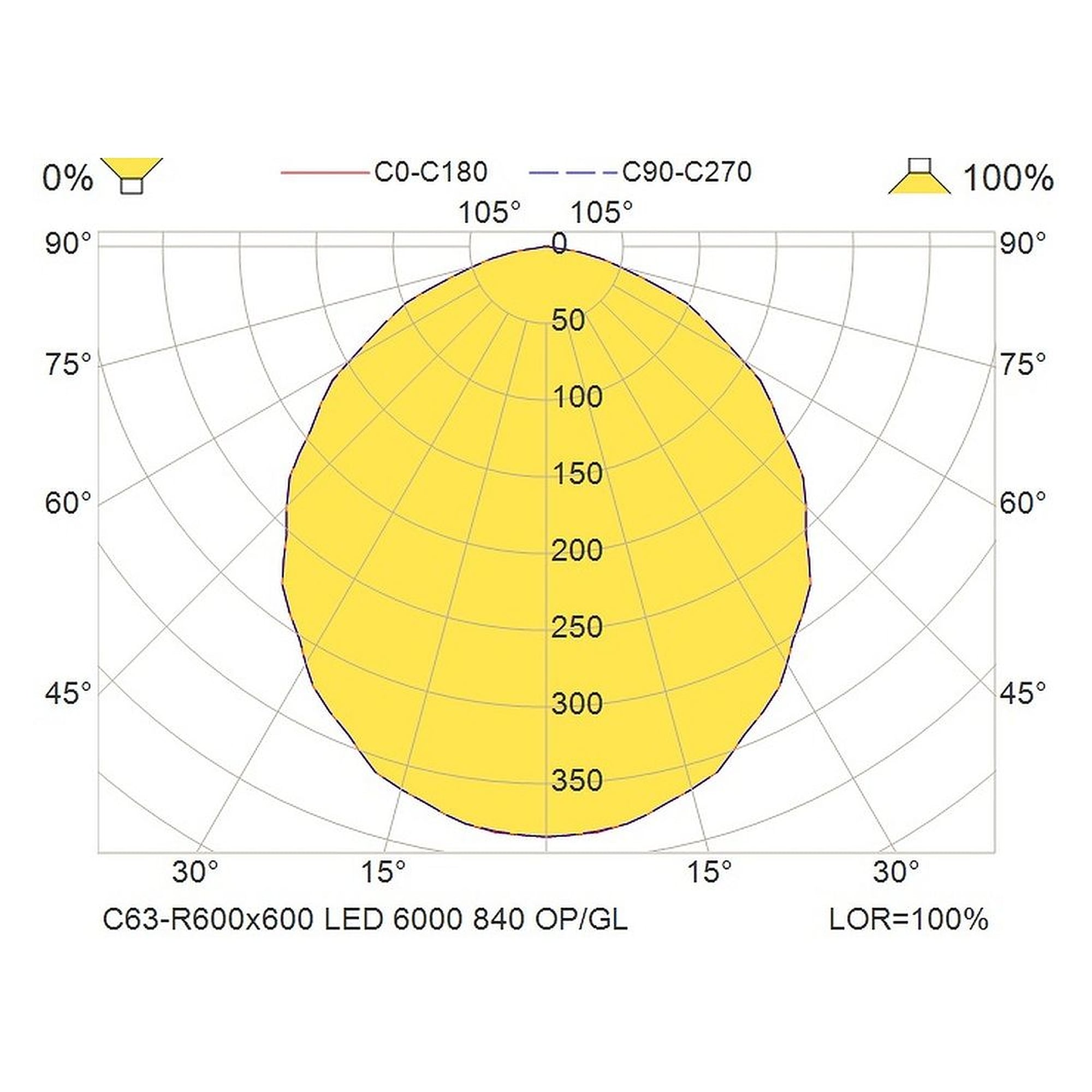 Glamox C63-R600x600 luminaire d'intérieur, 6453 lm, 4000 K, commutable