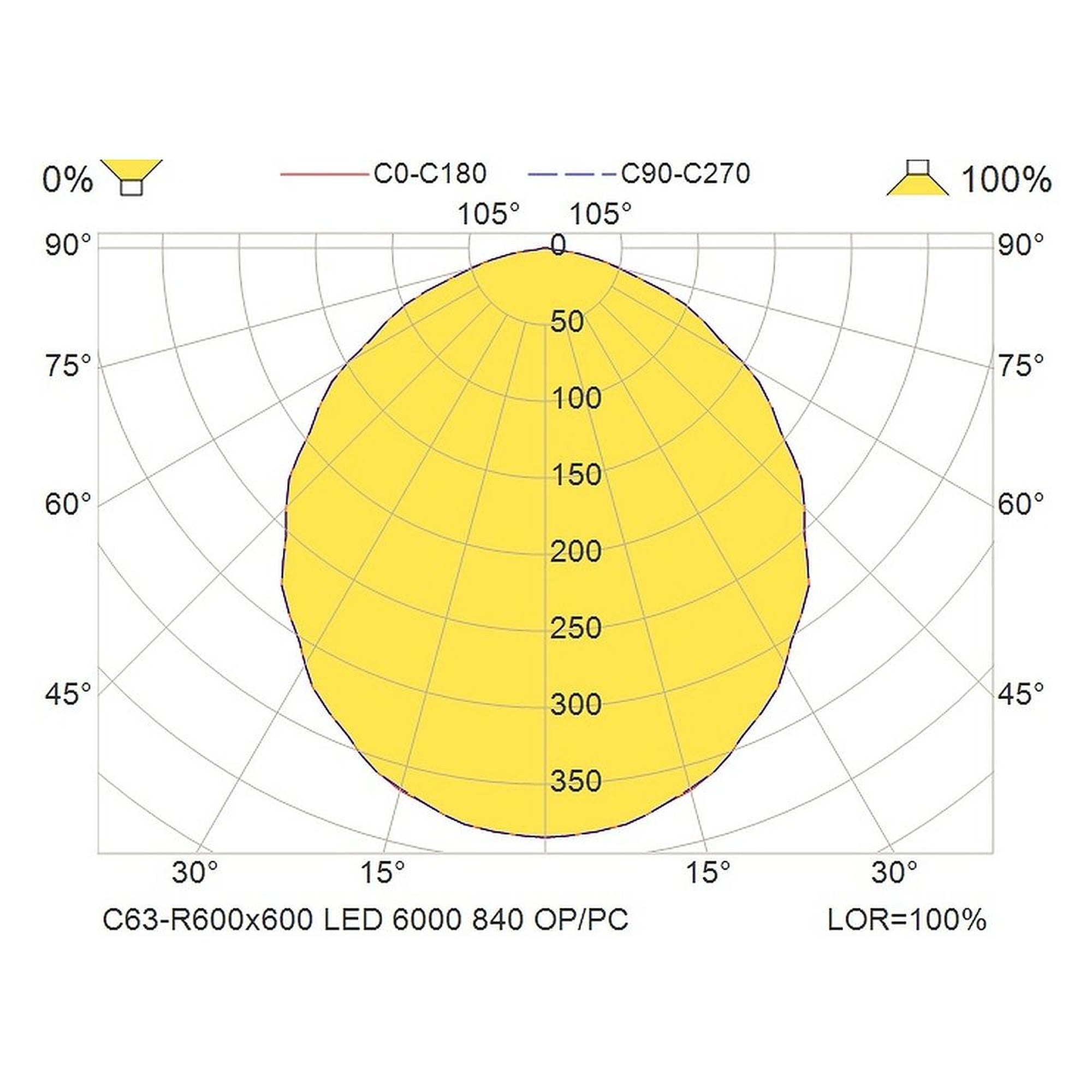 Glamox C63-R600x600 indoor luminaire, 6327 lm, 4000 K, switchable