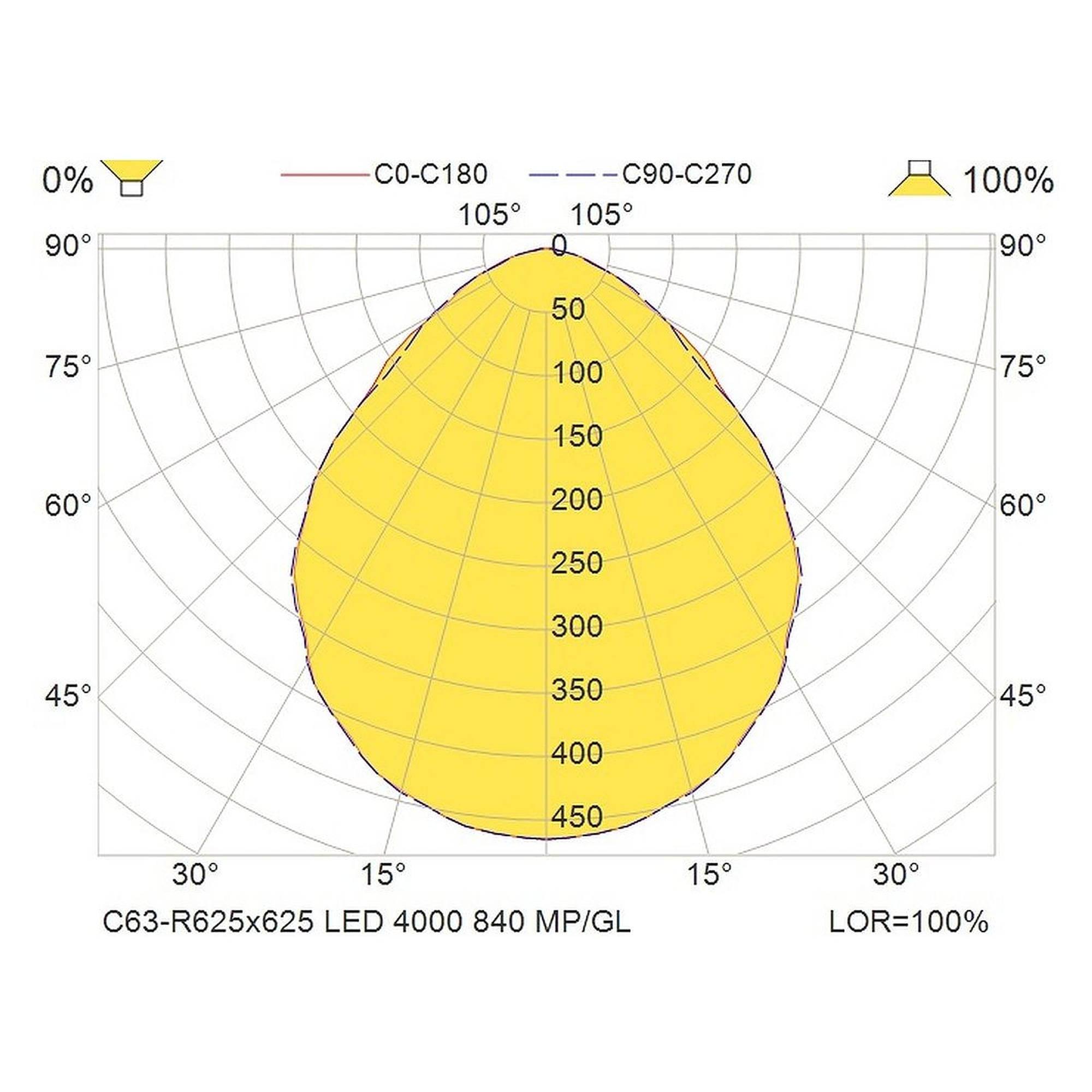 Glamox C63-R625x625 luminaire d'intérieur, 4243 lm, 4000 K, commutable