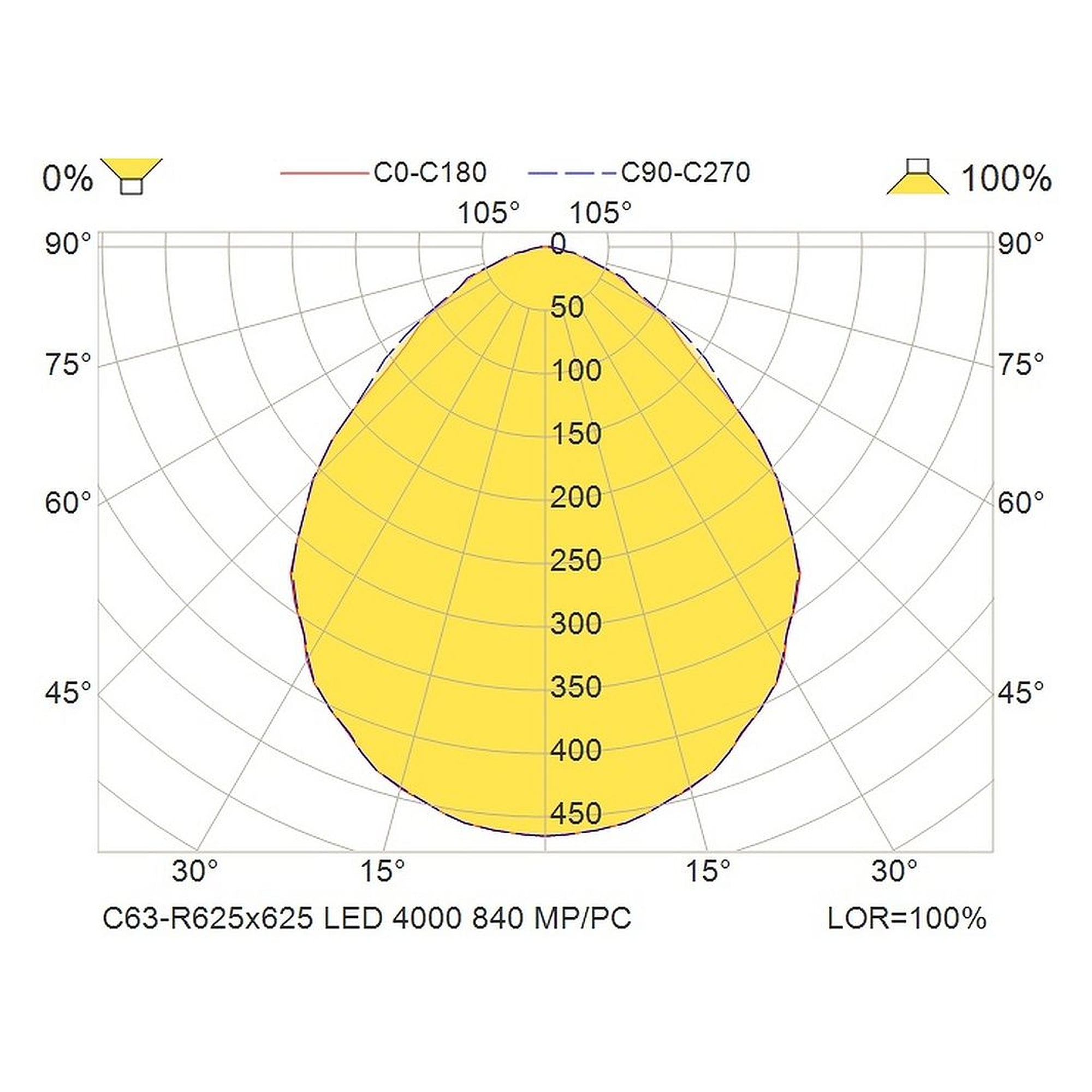 Glamox C63-R625x625 luminaire d'intérieur, 4128 lm, 4000 K, à gradation DALI
