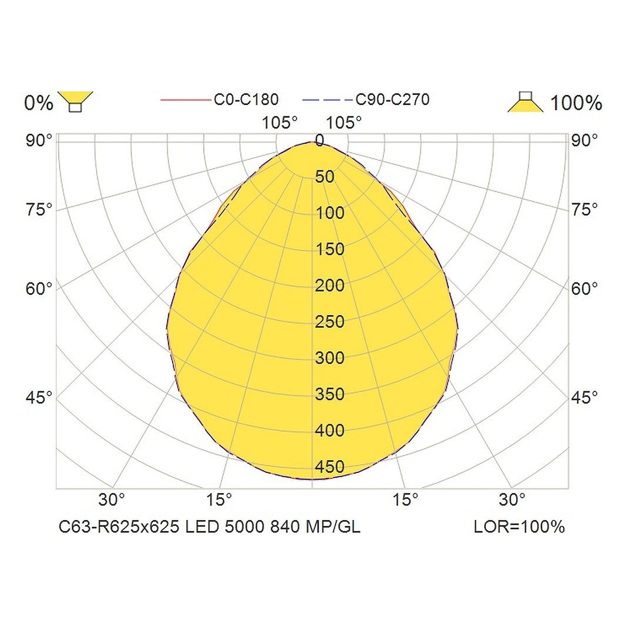 Glamox C63-R625x625 luminaire d'intérieur, 5225 lm, 4000 K, commutable