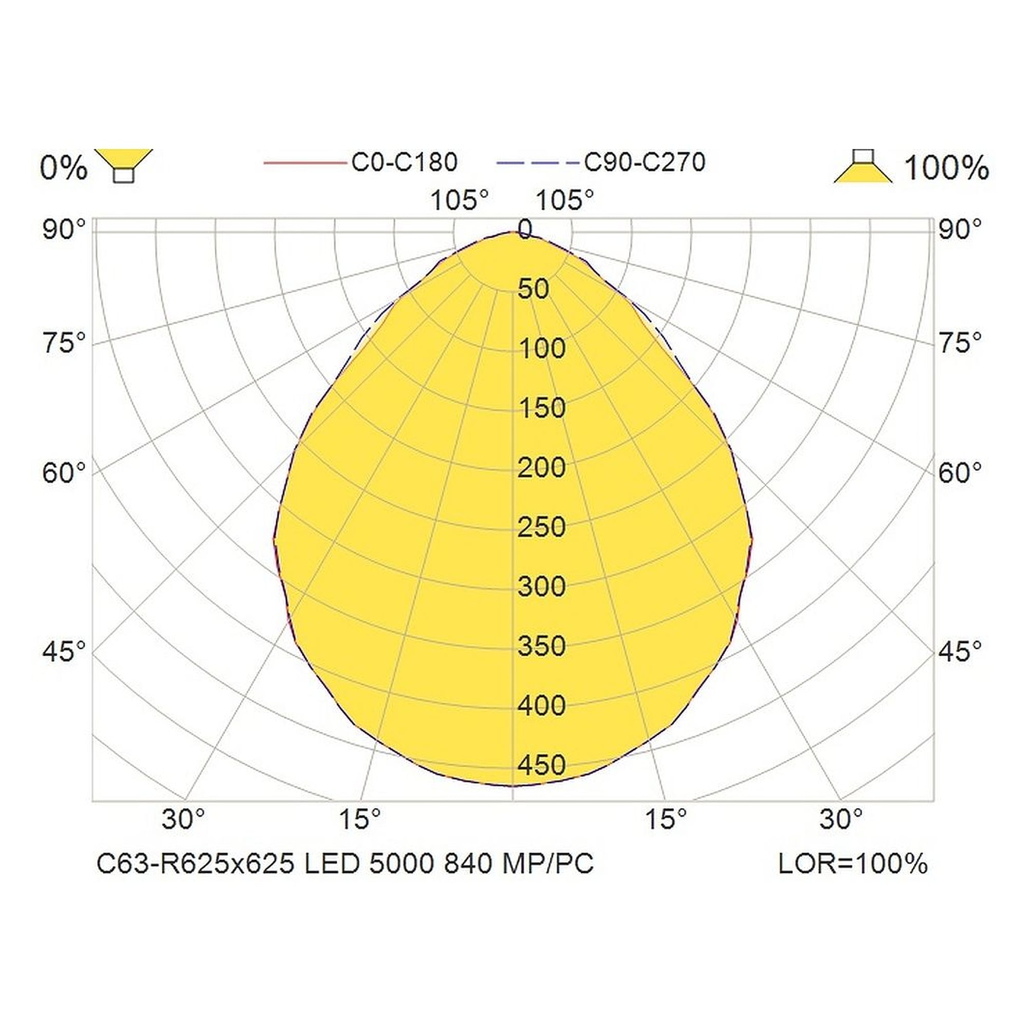 Glamox C63-R625x625 luminaire d'intérieur, 5084 lm, 4000 K, à gradation DALI