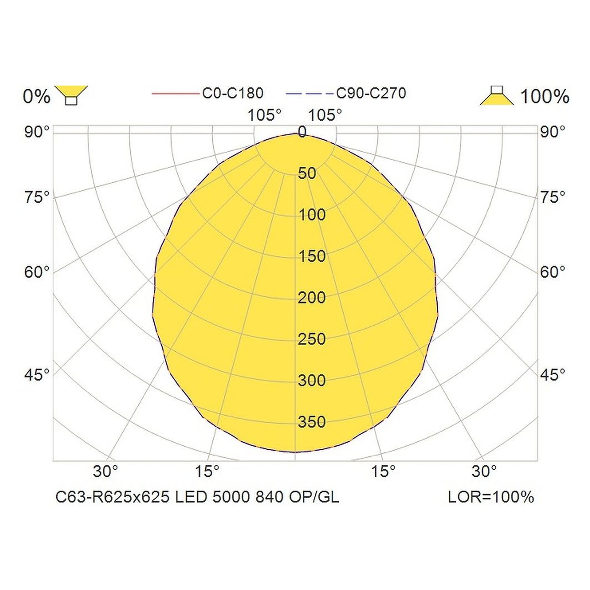 Glamox C63-R625x625 luminaire d'intérieur, 5351 lm, 4000 K, commutable
