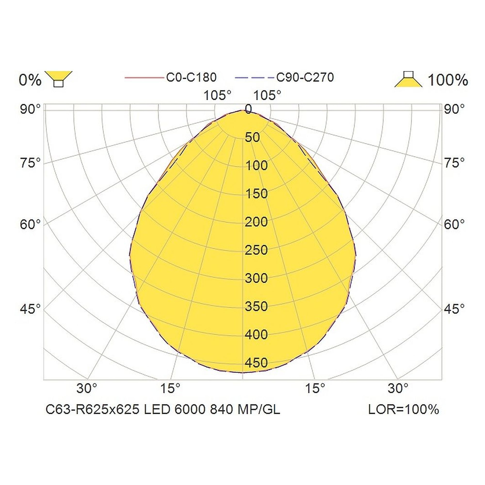 Glamox C63-R625x625 luminaire d'intérieur, 6031 lm, 4000 K, à gradation DALI