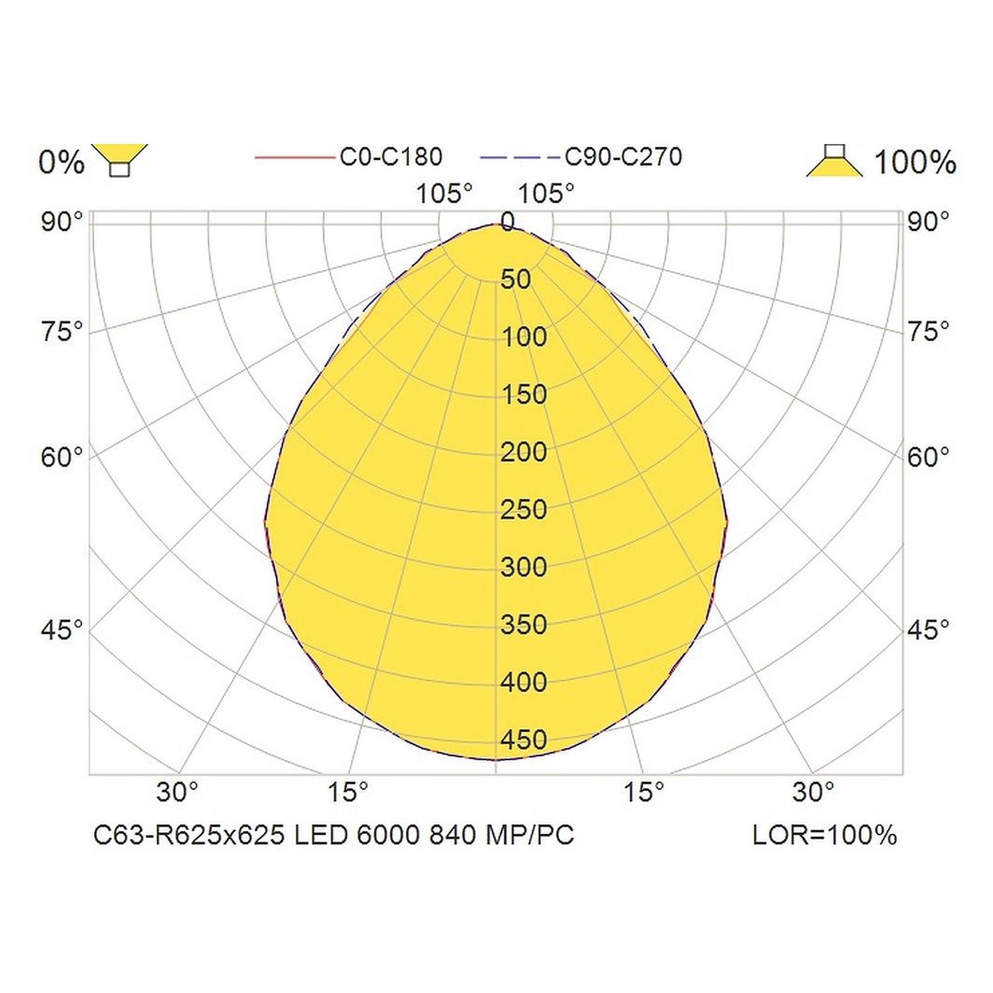 Glamox C63-R625x625 luminaire d'intérieur, 5913 lm, 4000 K, à gradation DALI