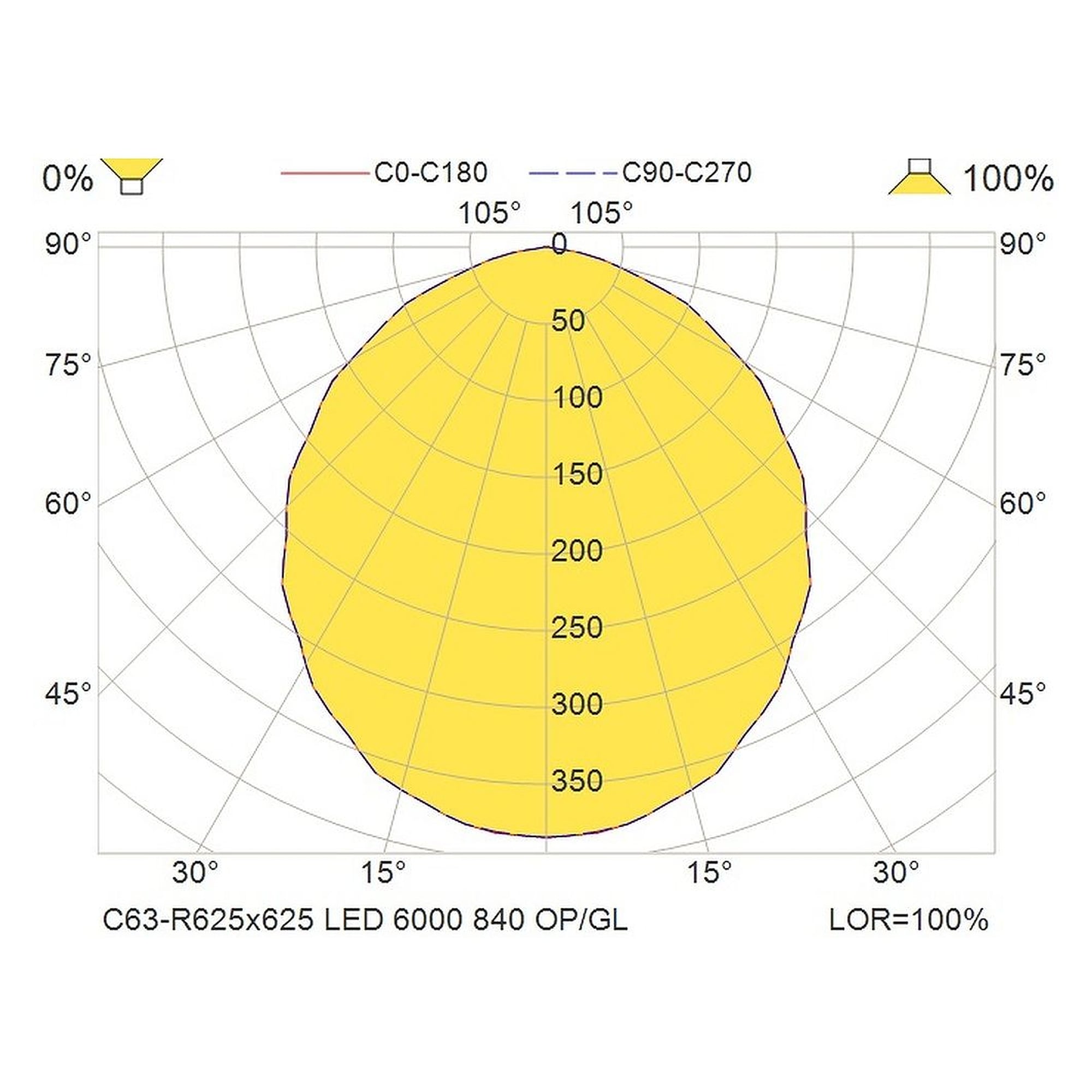 Glamox C63-R625x625 luminaire d'intérieur, 6453 lm, 4000 K, commutable