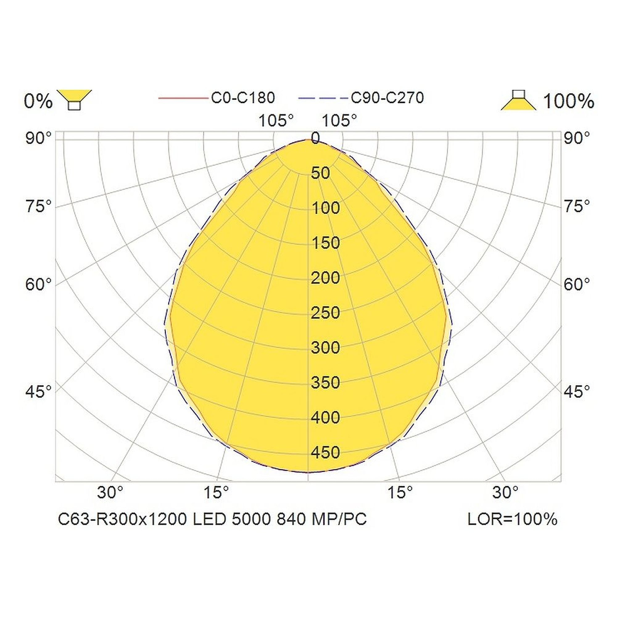 Glamox C63-R300x1200LED indoor luminaire, 4779 lm, 4000 K, switchable