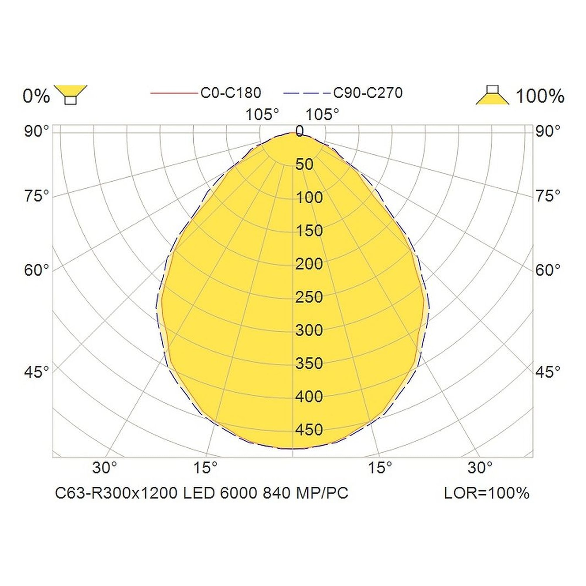 Glamox C63-R300x1200LED luminaire d'intérieur, 5558 lm, 4000 K, commutable
