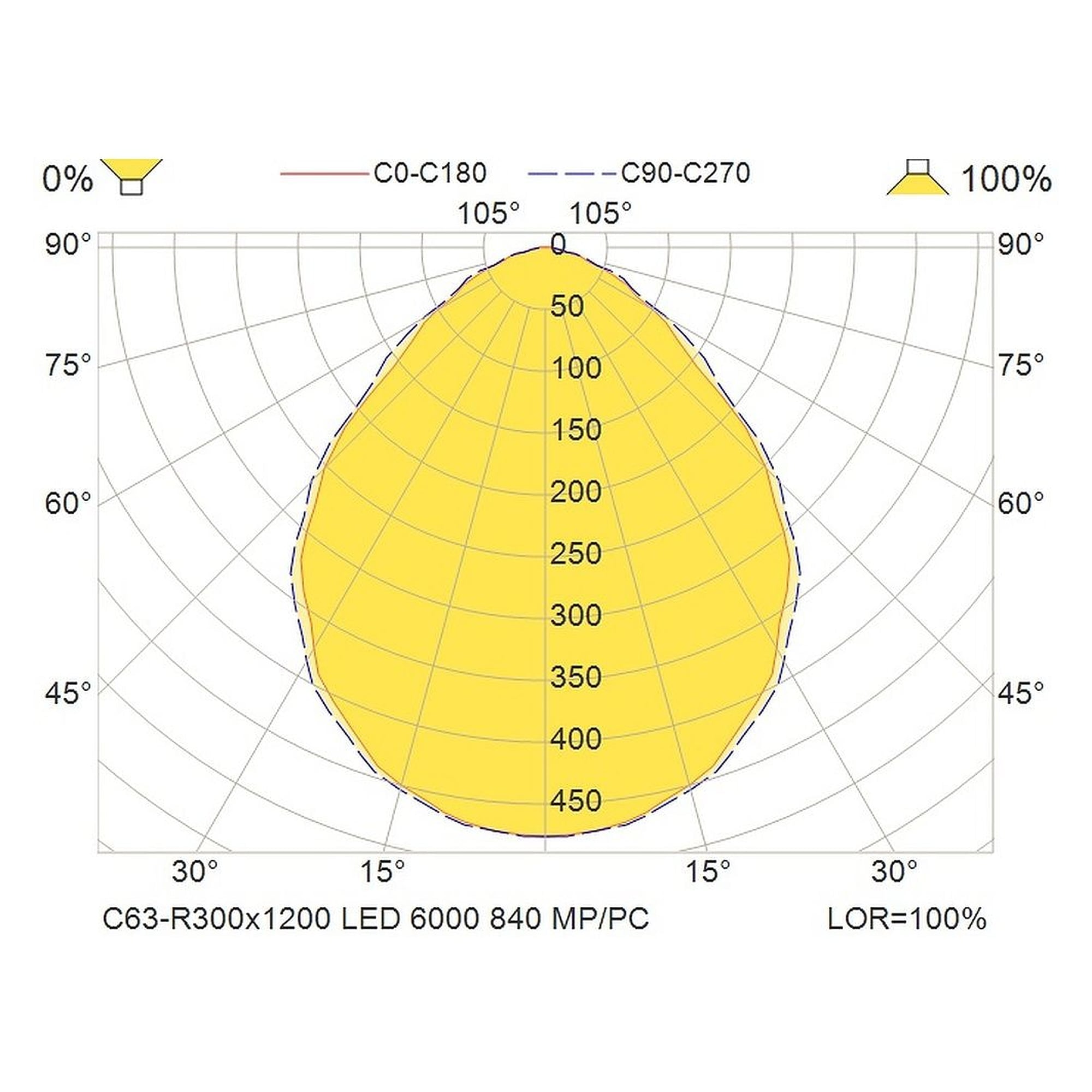 Glamox C63-R300x1200LED luminaire d'intérieur, 5558 lm, 4000 K, à gradation DALI