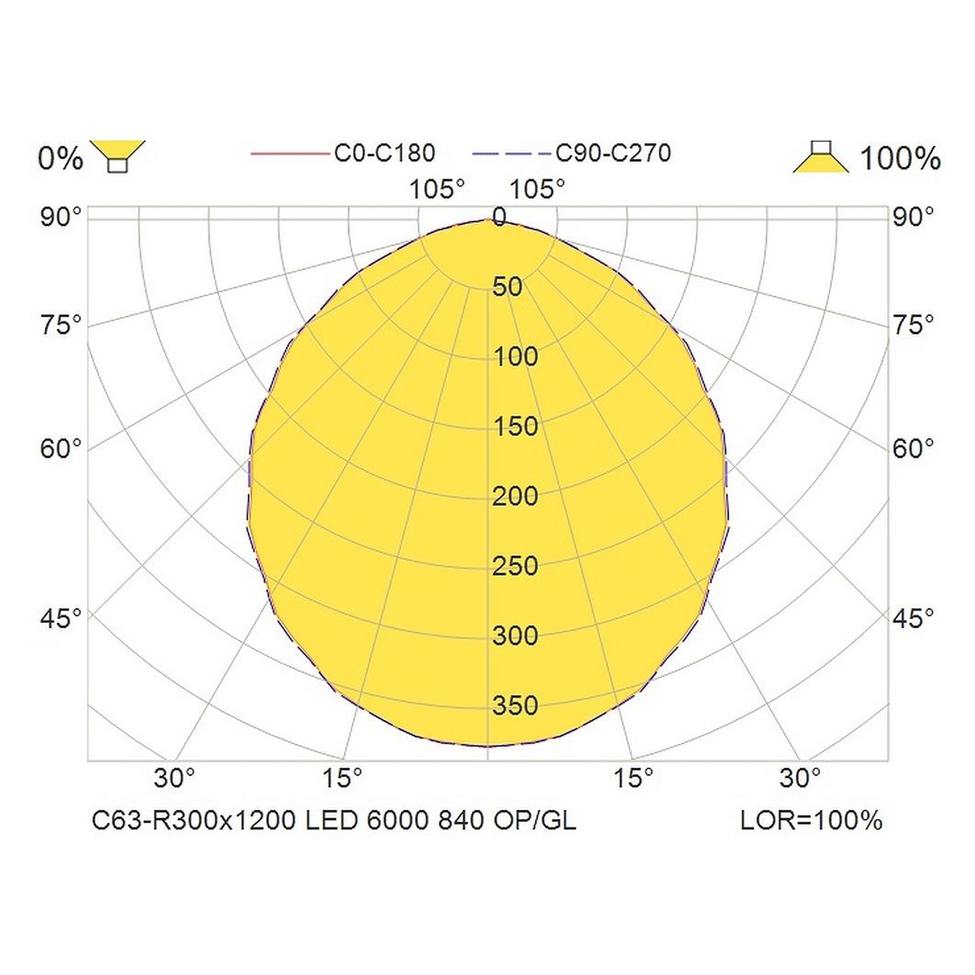 Glamox C63-R300x1200LED indoor luminaire, 6066 lm, 4000 K, DALI dimmable