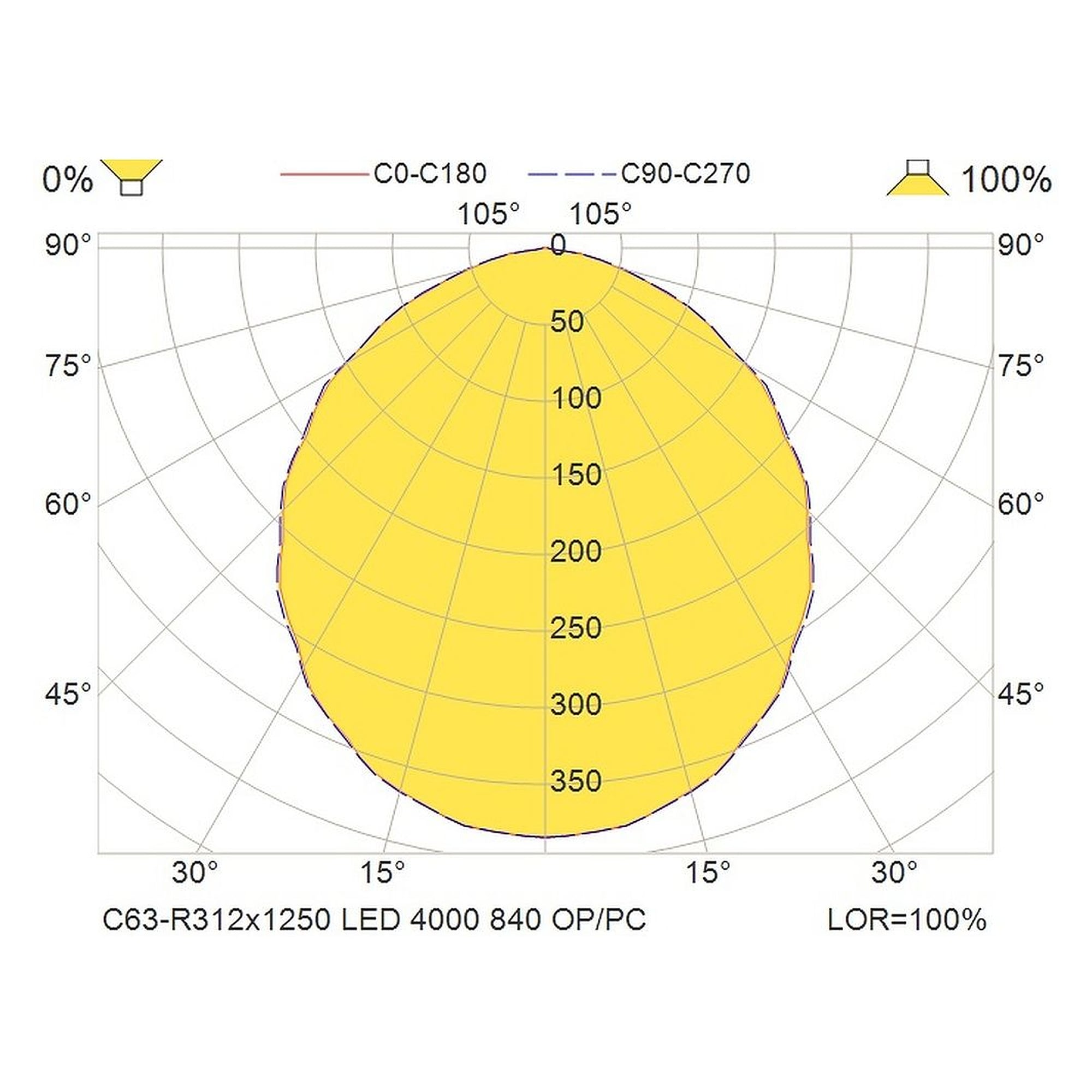 Glamox C63-R312x1250LED luminaire d'intérieur, 3934 lm, 4000 K, à gradation DALI