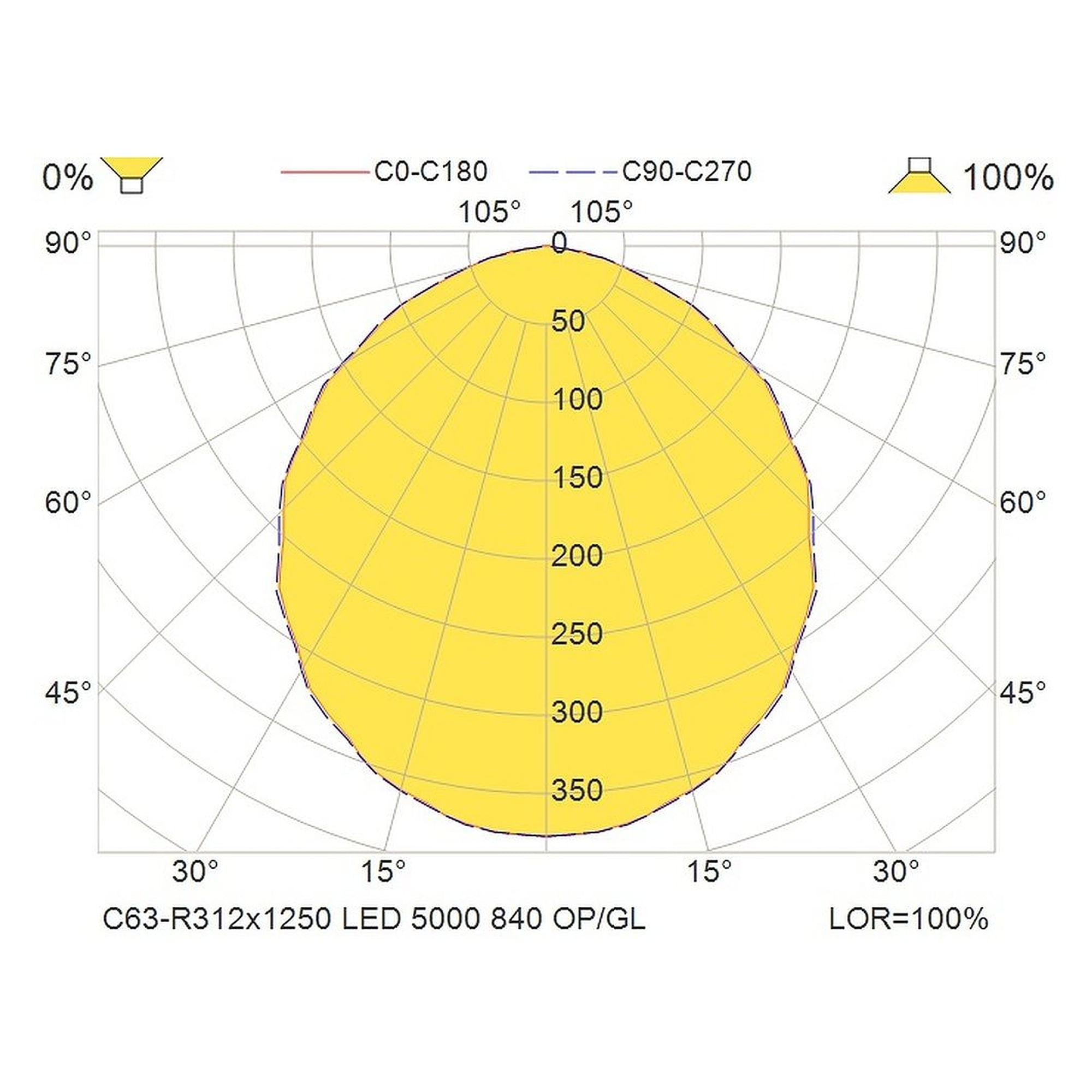 Glamox C63-R312x1250LED luminaire d'intérieur, 5030 lm, 4000 K, à gradation DALI