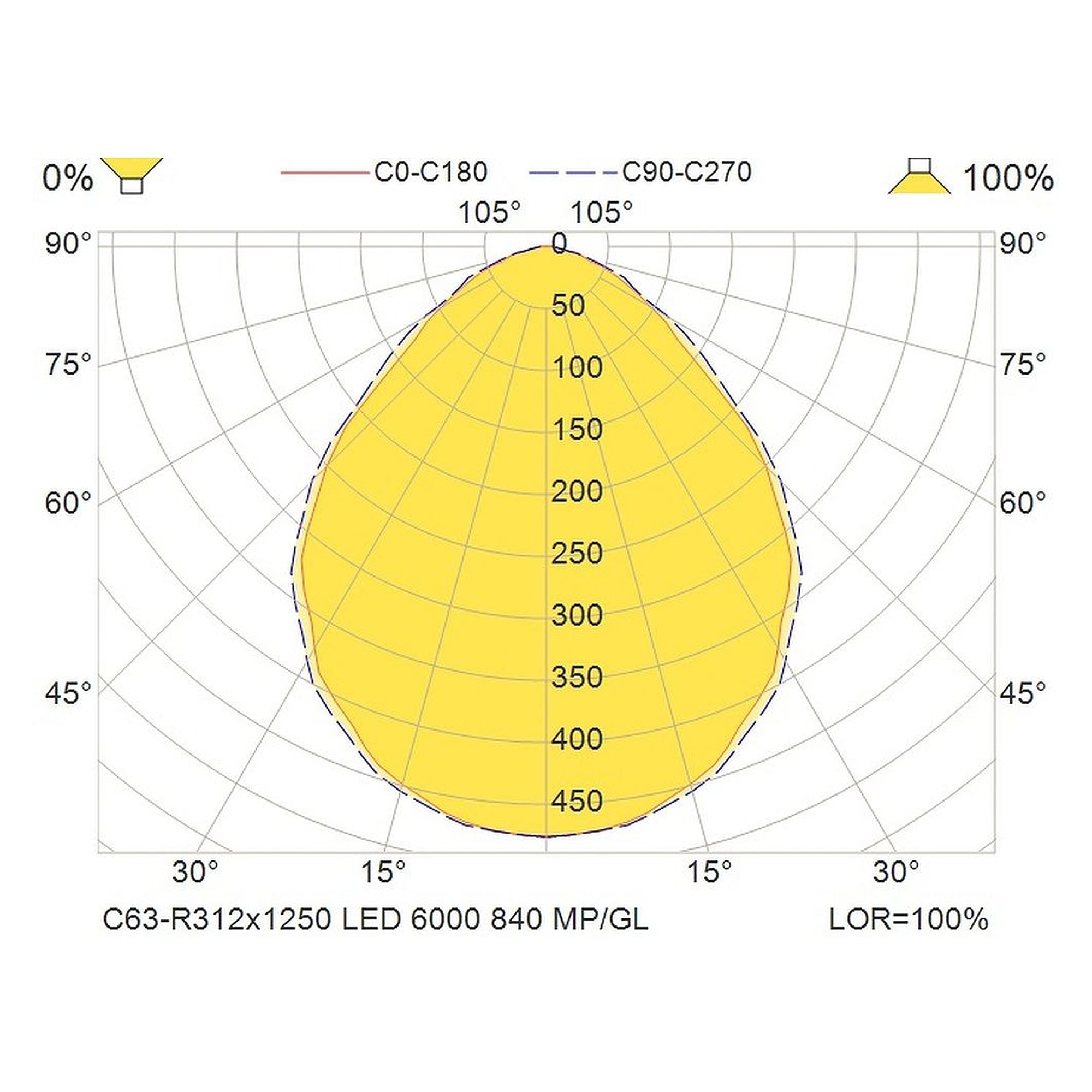 Glamox C63-R312x1250LED luminaire d'intérieur, 5669 lm, 4000 K, commutable