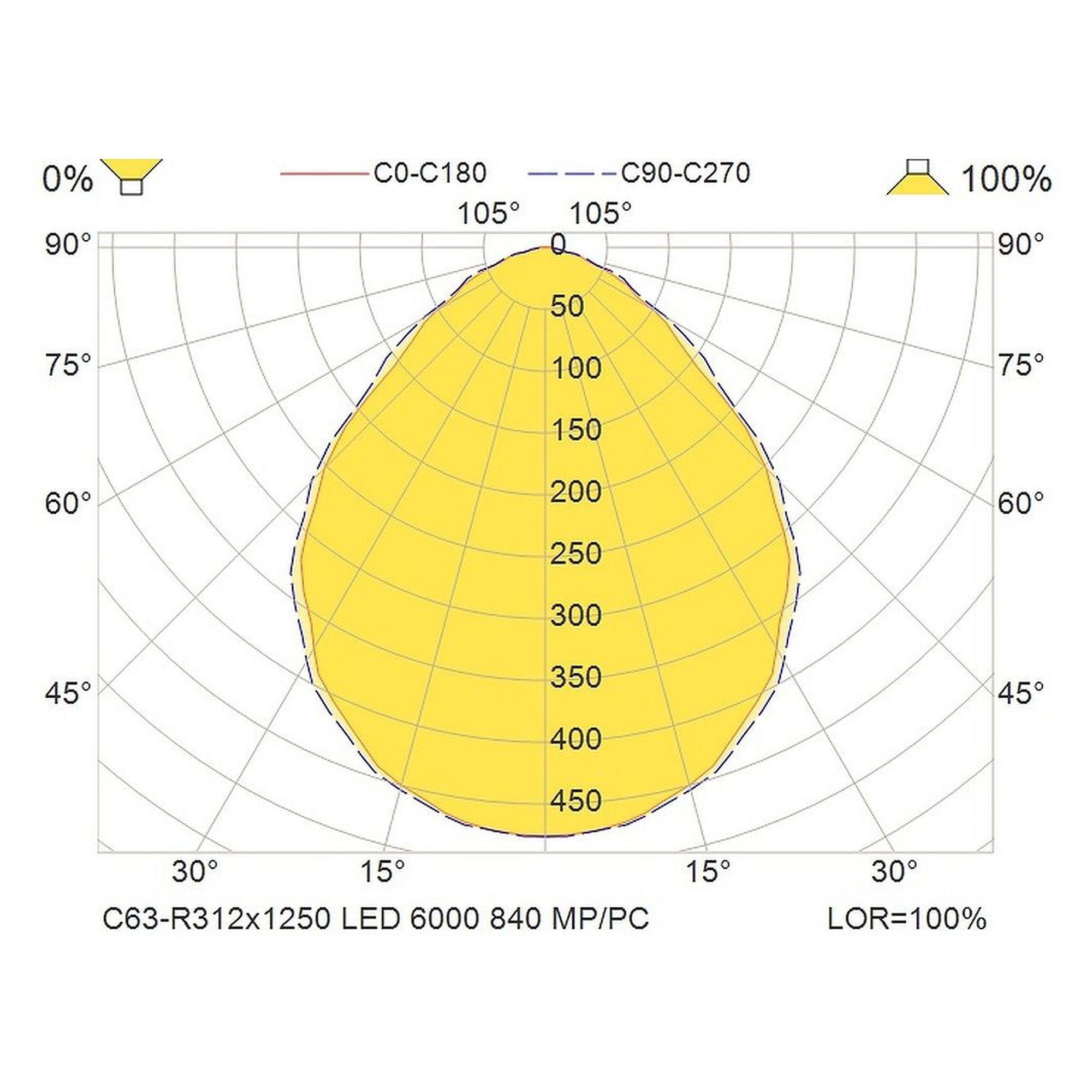 Glamox C63-R312x1250LED luminaire d'intérieur, 5558 lm, 4000 K, commutable