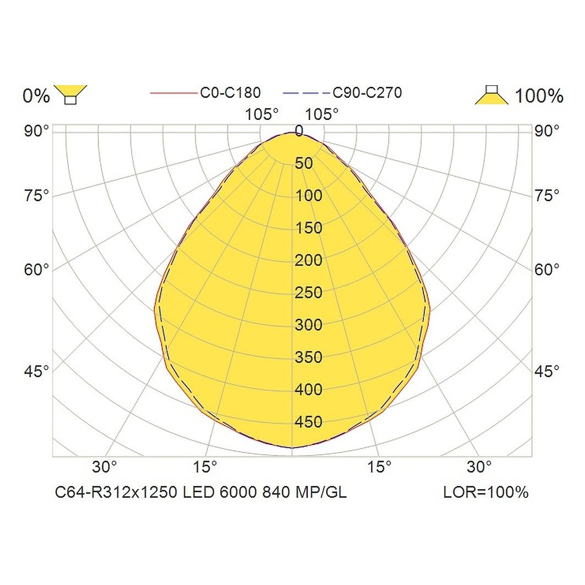 Glamox C64-R312x1250 luminaire d'intérieur, 5750 lm, 4000 K