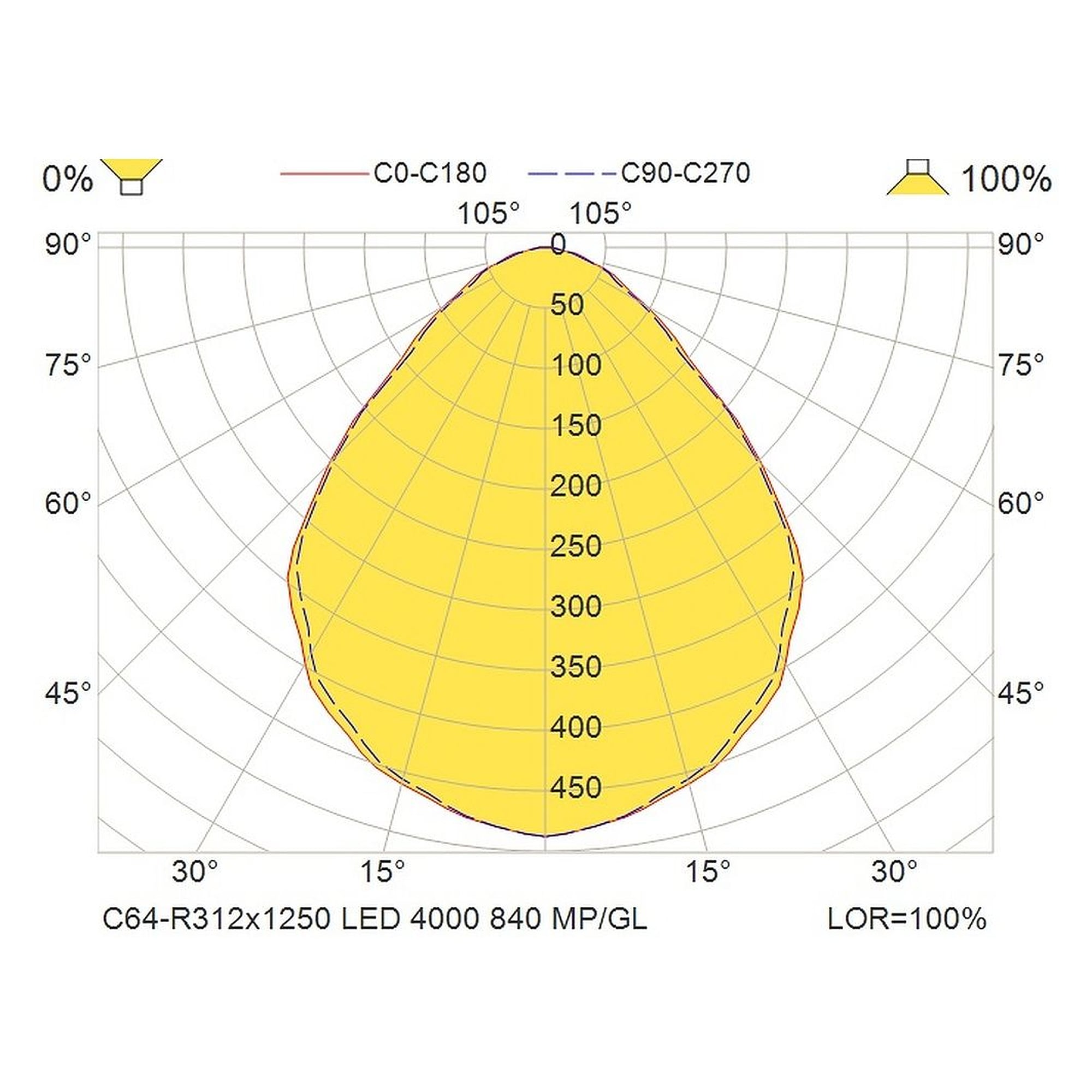 Glamox C64-R312X1250 indoor luminaire, 4285 lm, 4000 K