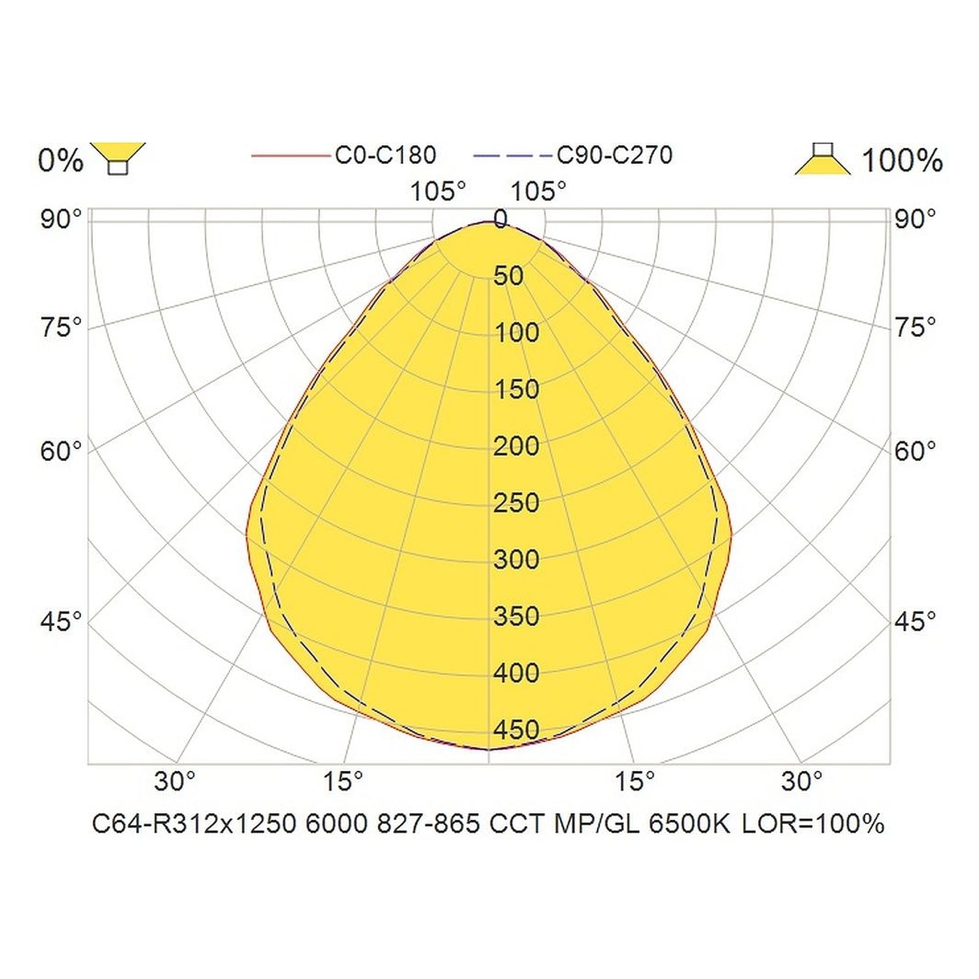 Glamox C64-R312X1250 indoor luminaire, 5949 lm, Tunable White