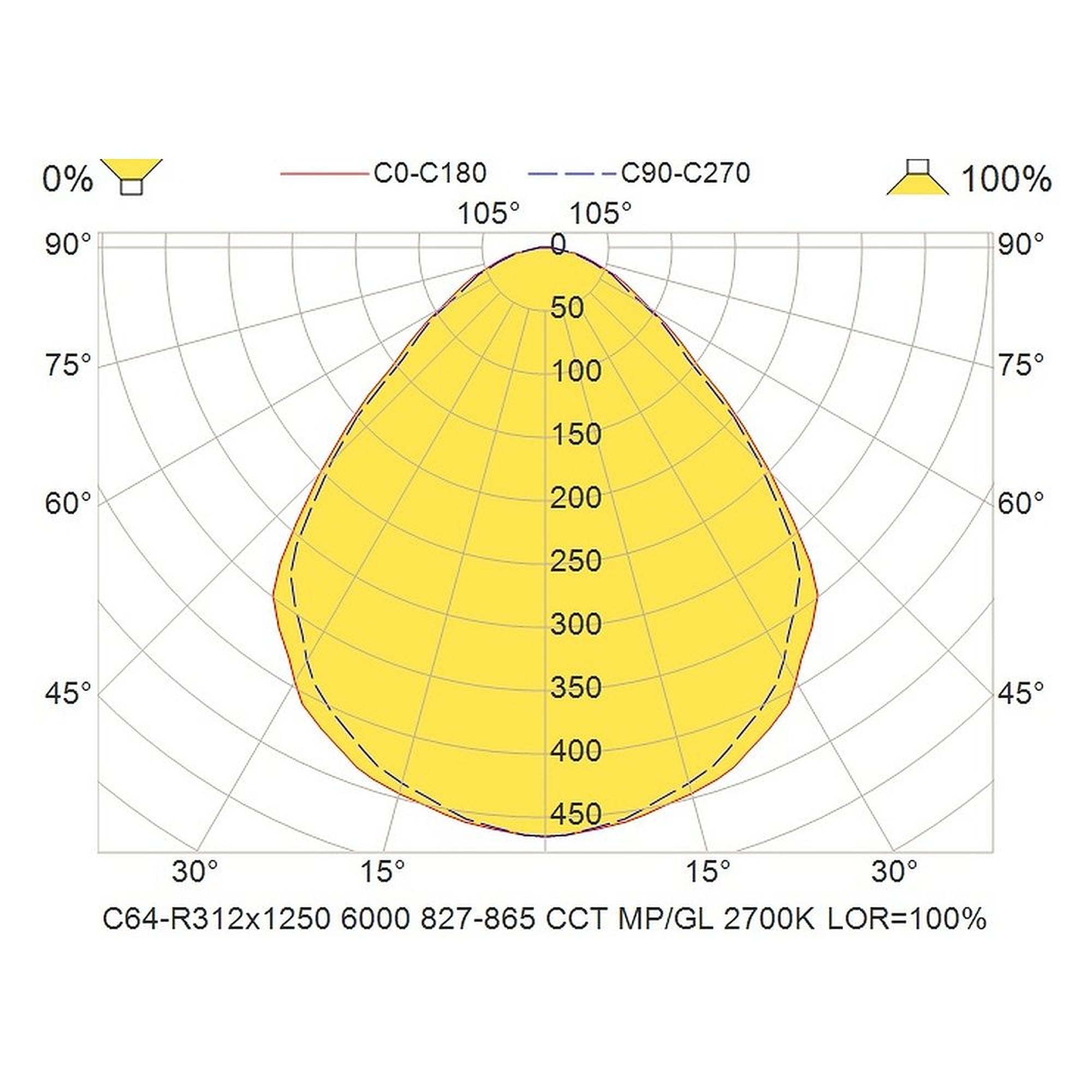 Glamox C64-R312X1250 indoor luminaire, 5949 lm, Tunable White