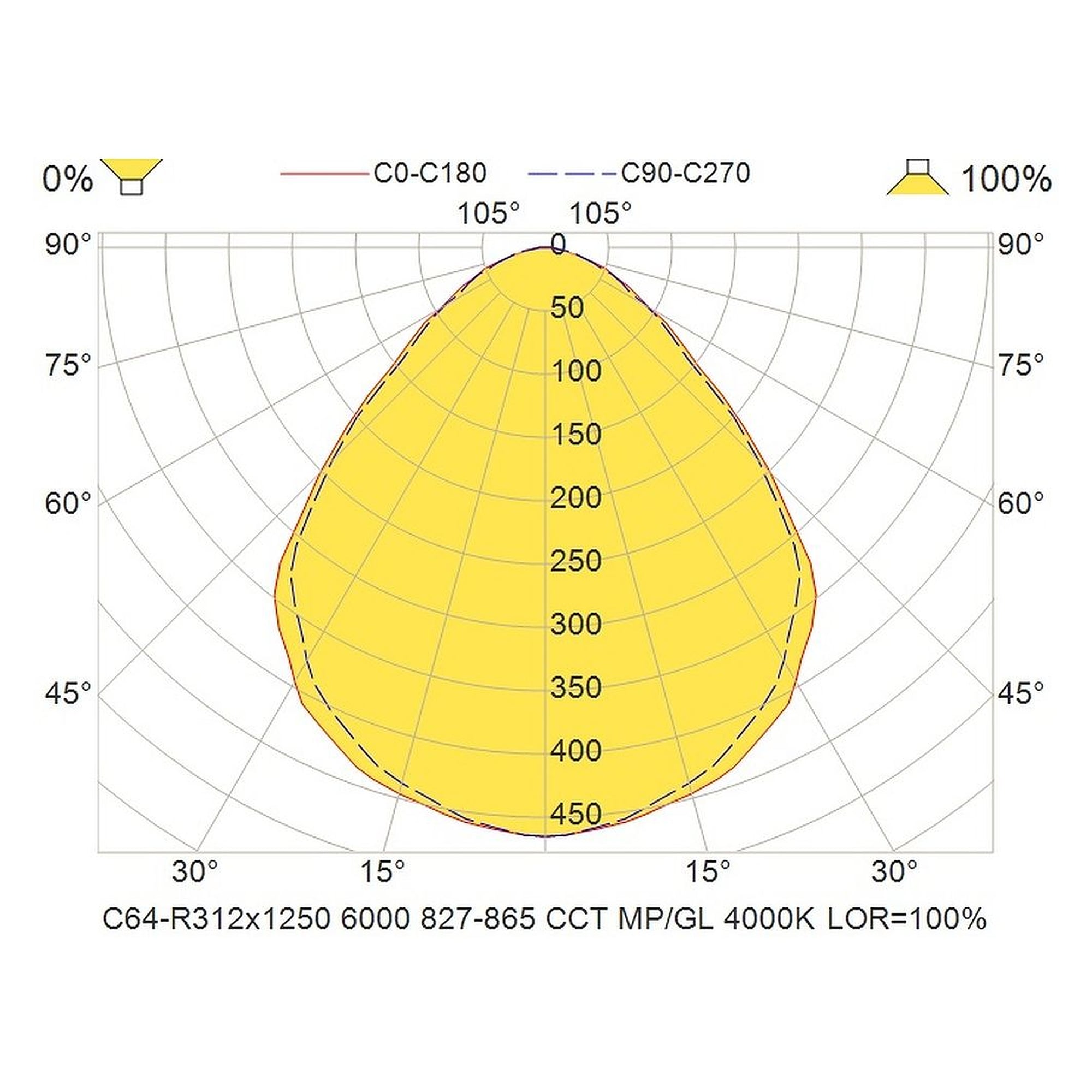 Glamox C64-R312X1250 indoor luminaire, 5949 lm, Tunable White
