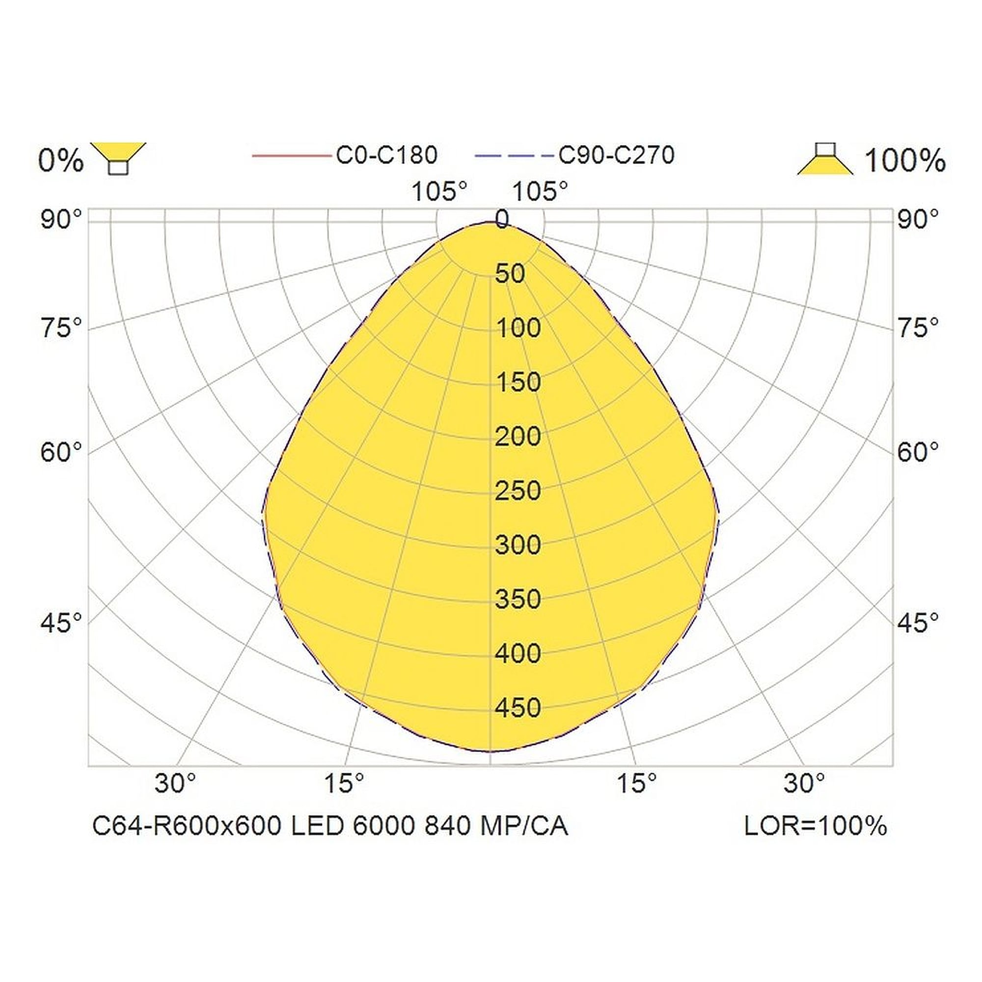 Glamox C64-R600X600 luminaire d'intérieur, 5730 lm, 4000 K
