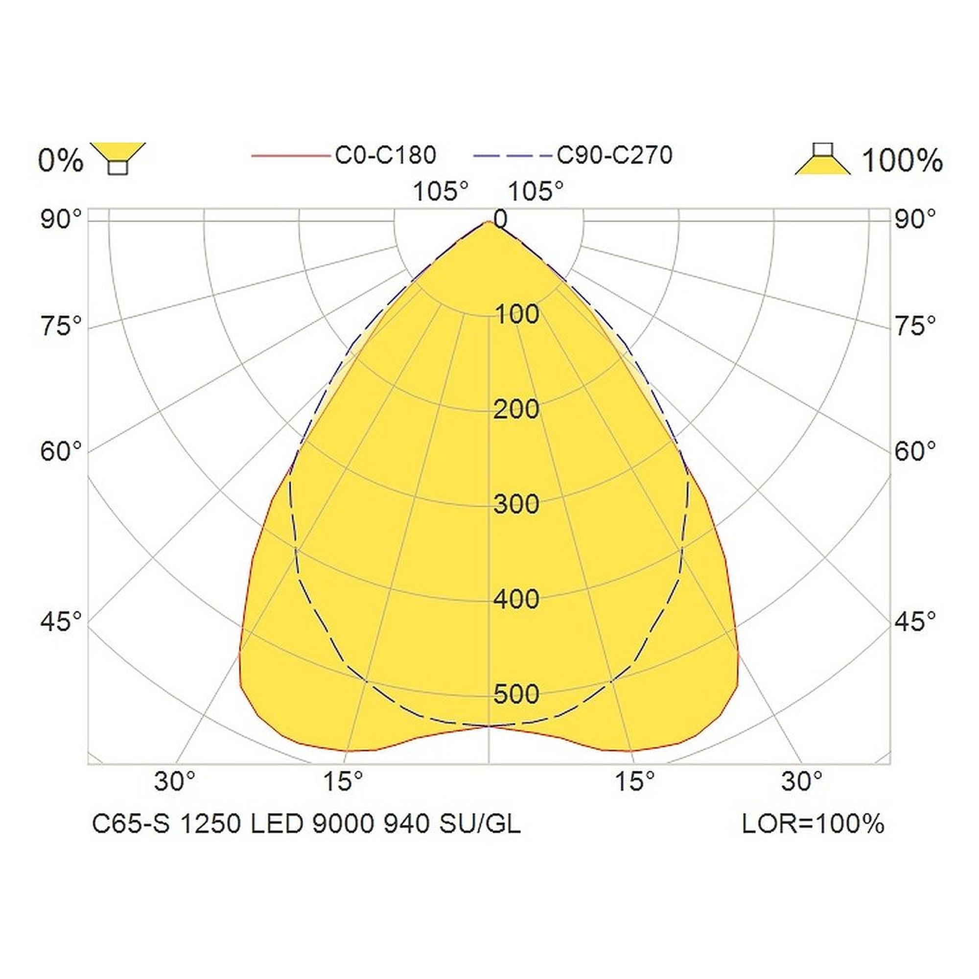 Glamox C65-S350X1250 luminaire d'intérieur, 9248 lm, 4000 K (Ra 90)