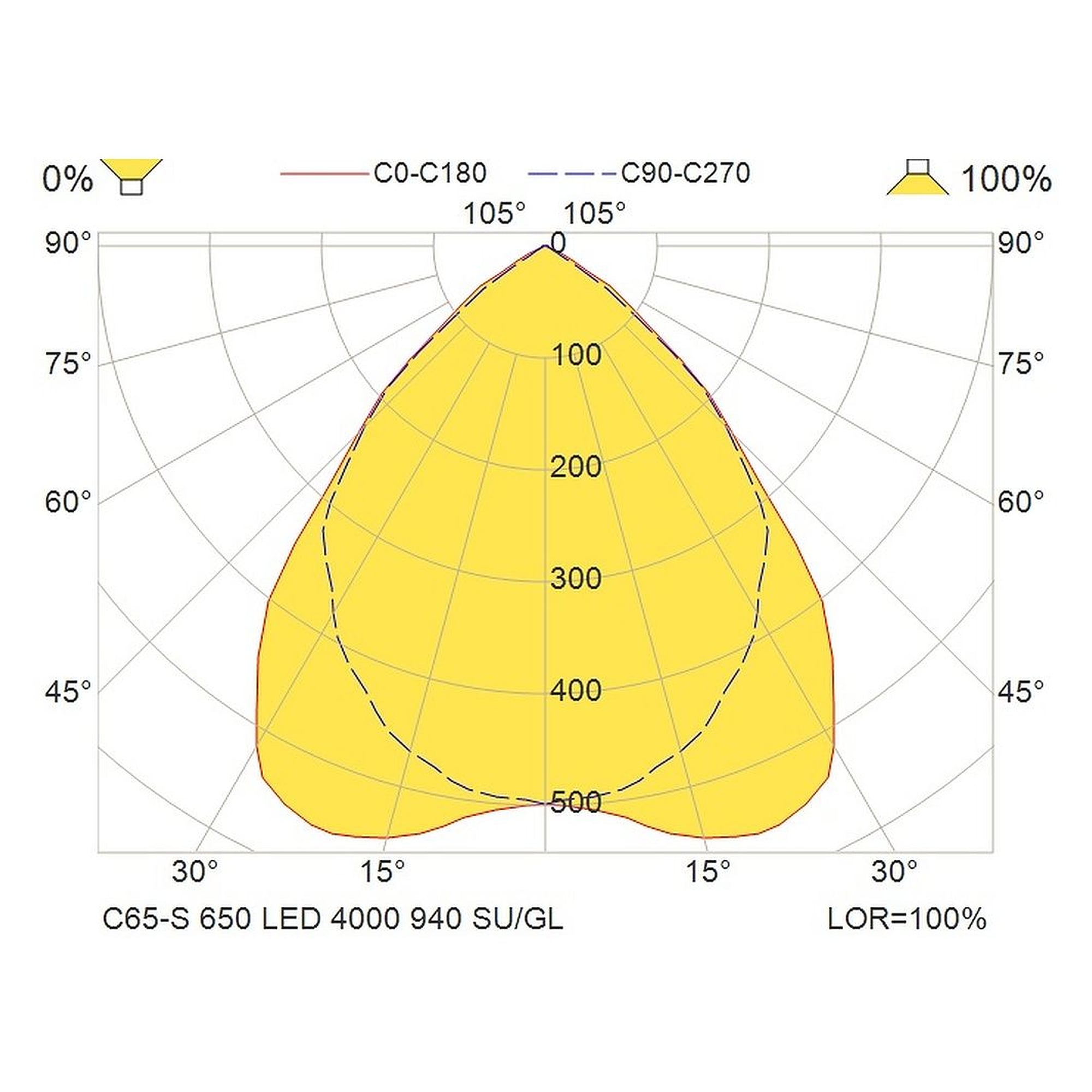 Glamox C65-S350X650 luminaire d'intérieur, 4278 lm, 4000 K (Ra 90)