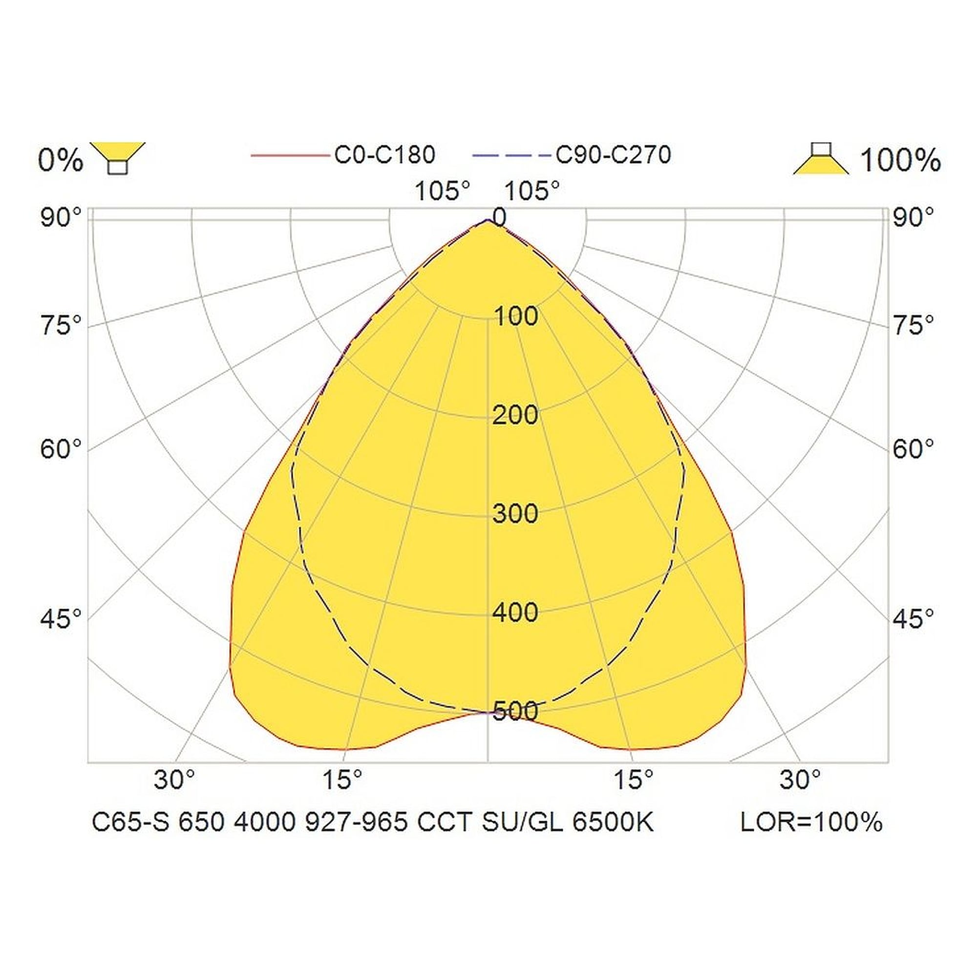 Glamox C65-S350X650 indoor luminaire, 3960 lm, Tunable White