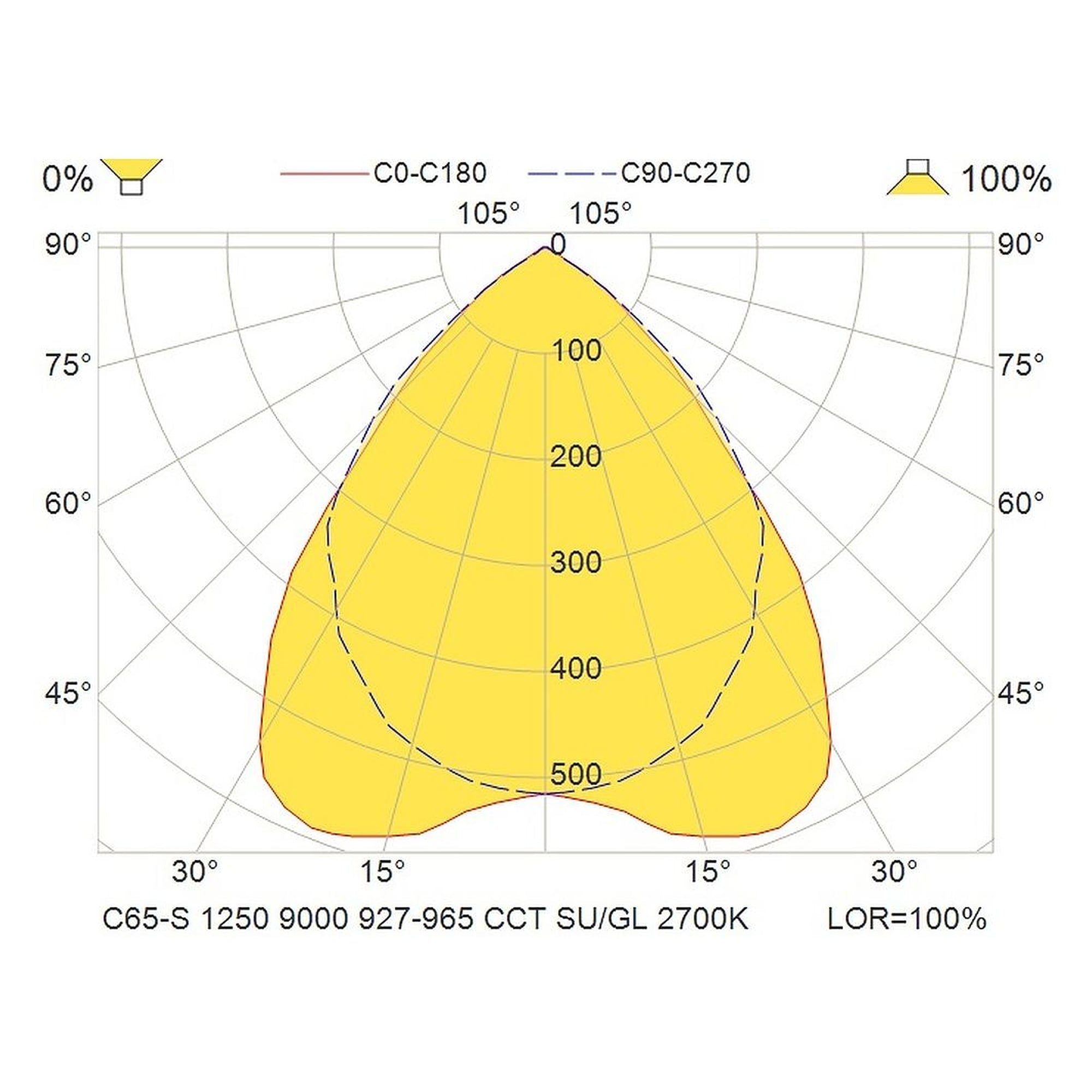 Glamox C65-S350X1250 indoor luminaire, 8948 lm, Tunable White