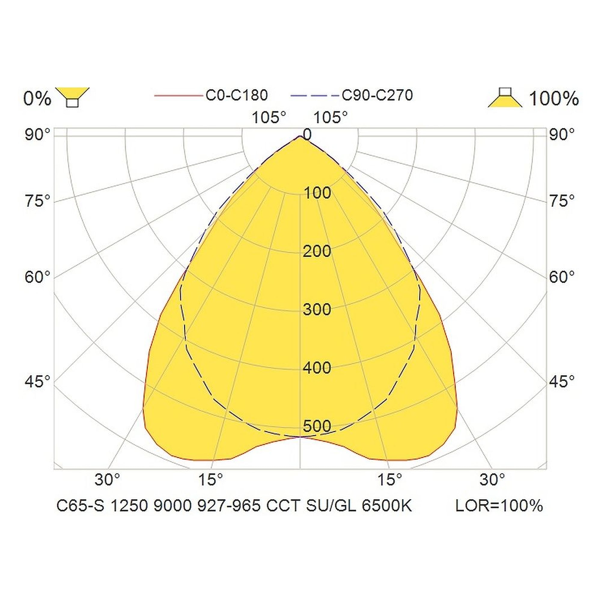 Glamox C65-S350X1250 indoor luminaire, 8948 lm, Tunable White