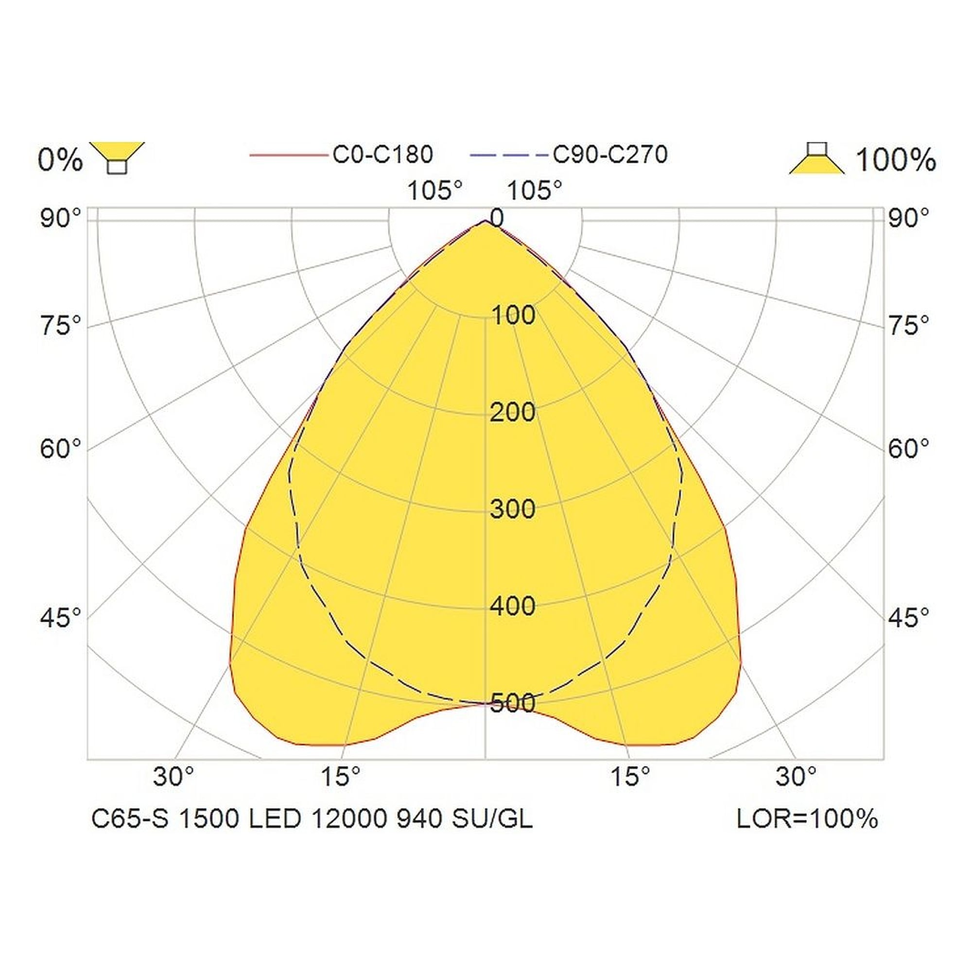 Glamox C65-S350X1500 luminaire d'intérieur, 12098 lm, 4000 K (Ra 90)