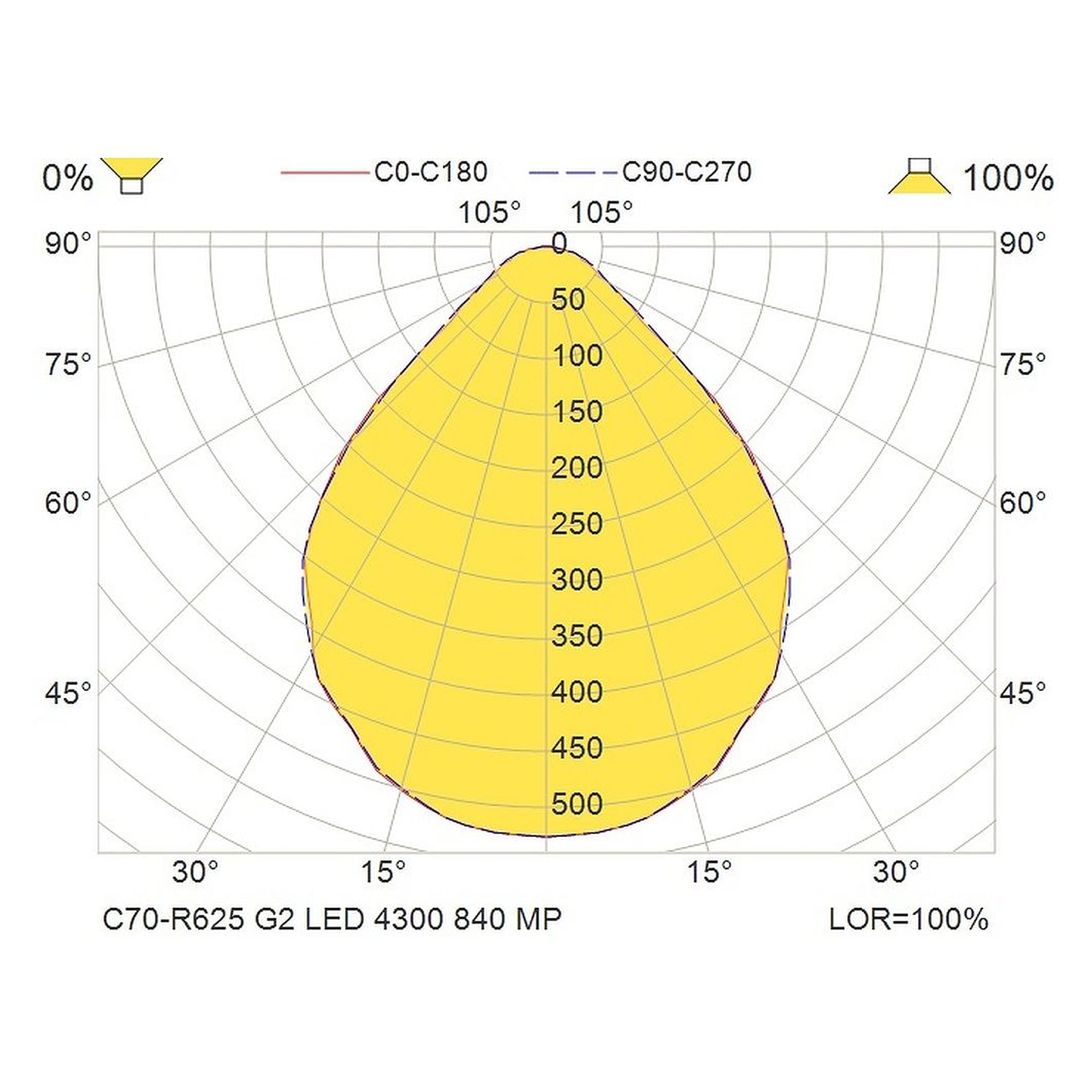 Glamox C70-R625 LED-Leuchte, 4243 lm, 4000 K, DALI-dimmbar