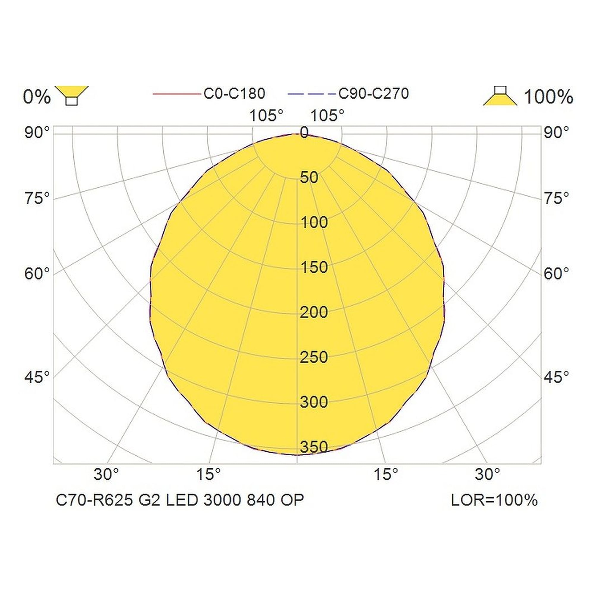 Glamox C70-R625 luminaire LED, 3047 lm, 4000 K, commutable