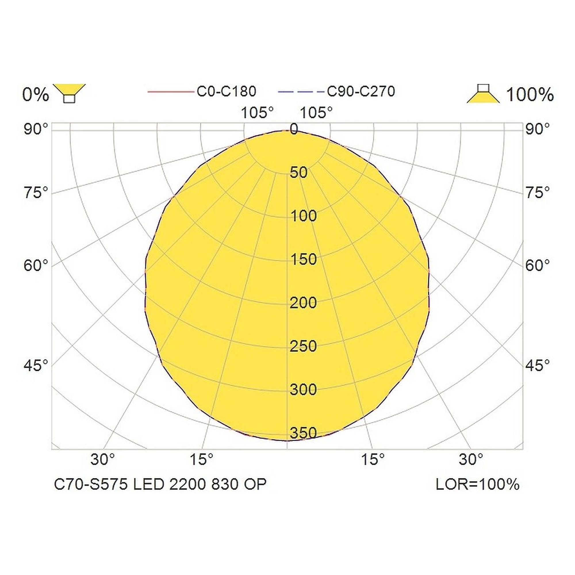 Glamox C70-S575 luminaire d'intérieur, 2130 lm, 3000 K, commutable