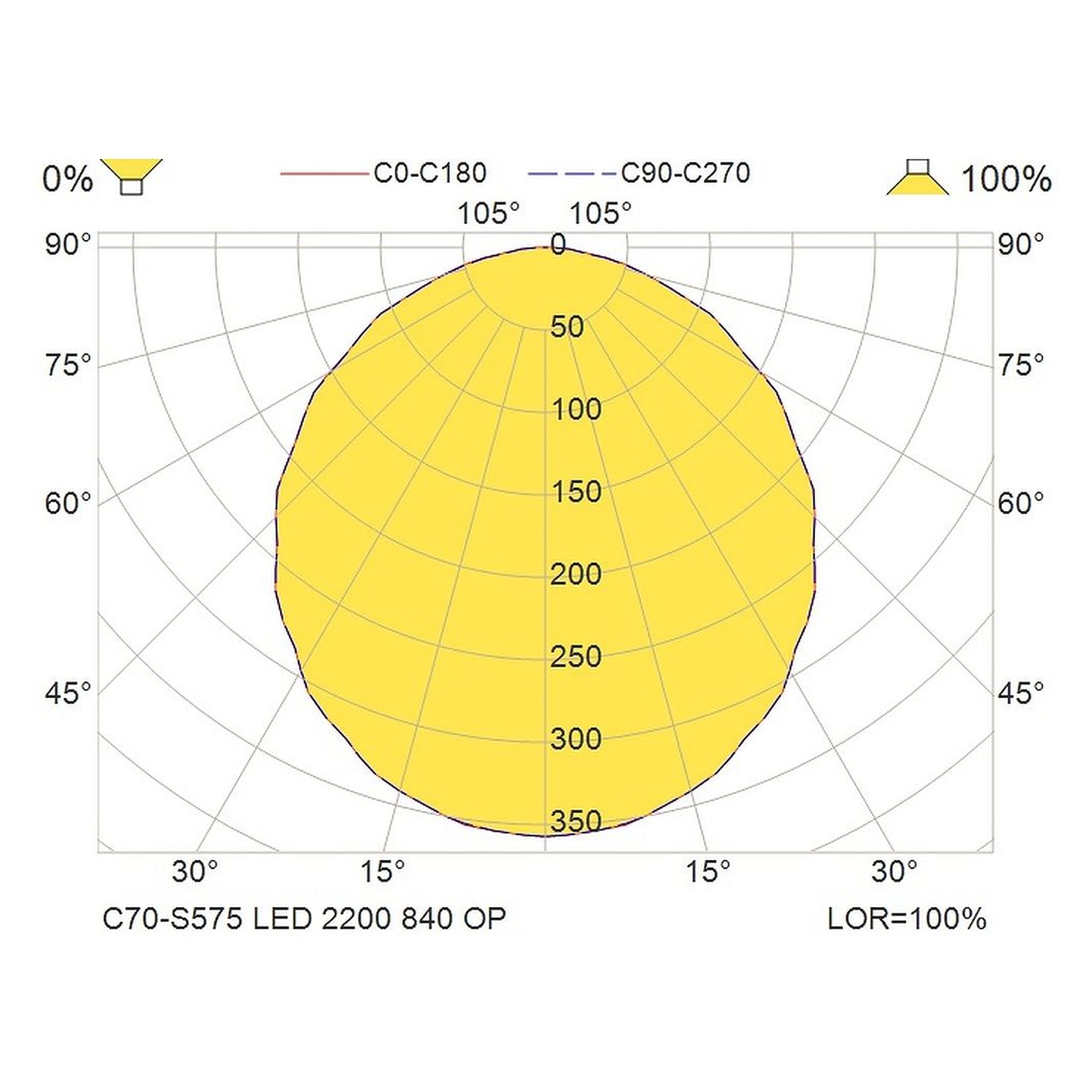 Glamox C70-S575 luminaire d'intérieur, 2266 lm, 4000 K, commutable